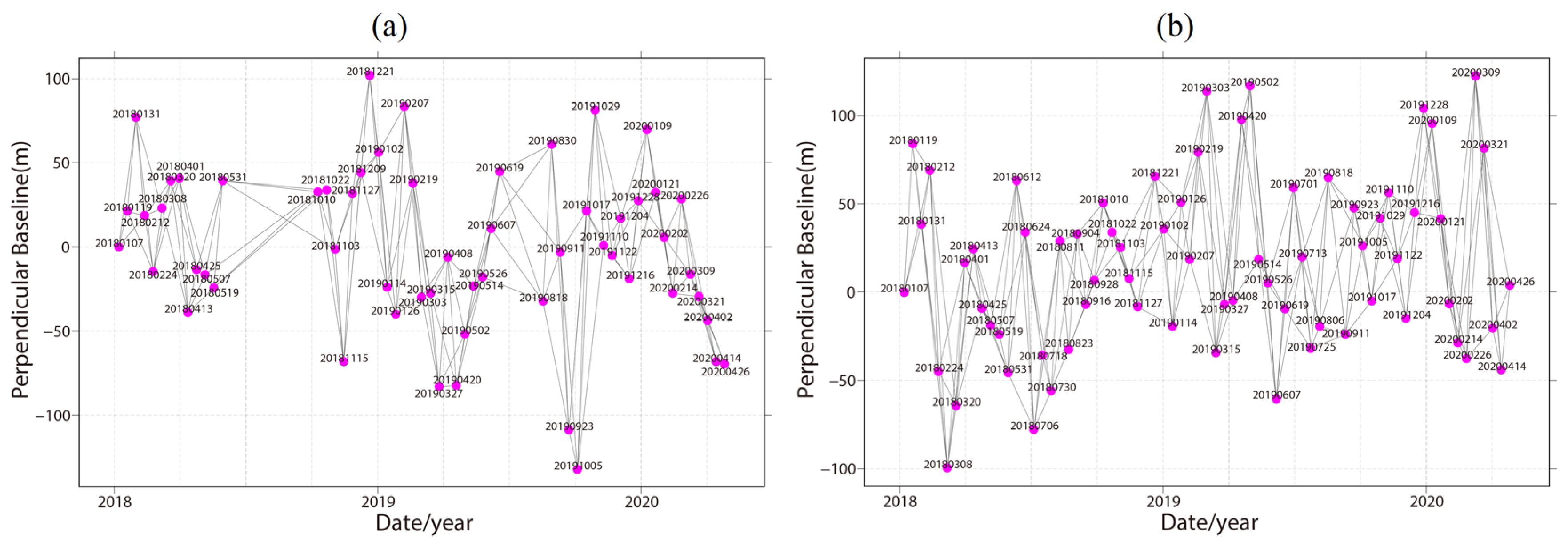 Sensors 24 04583 g007