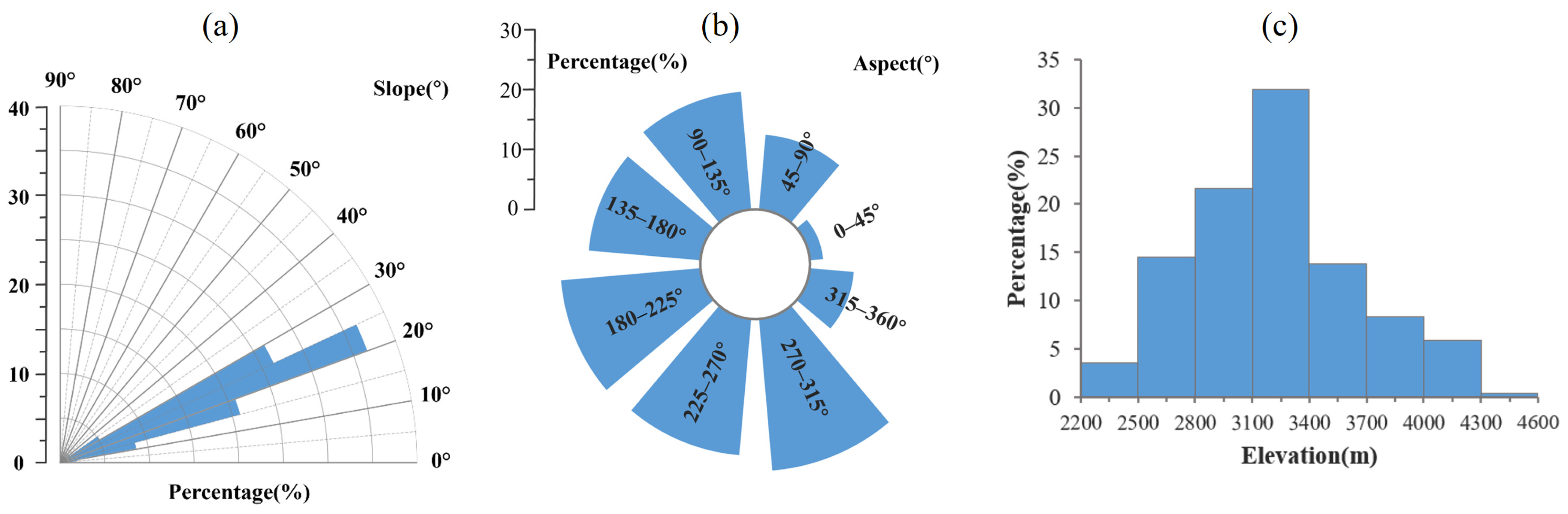 Sensors 24 04583 g012