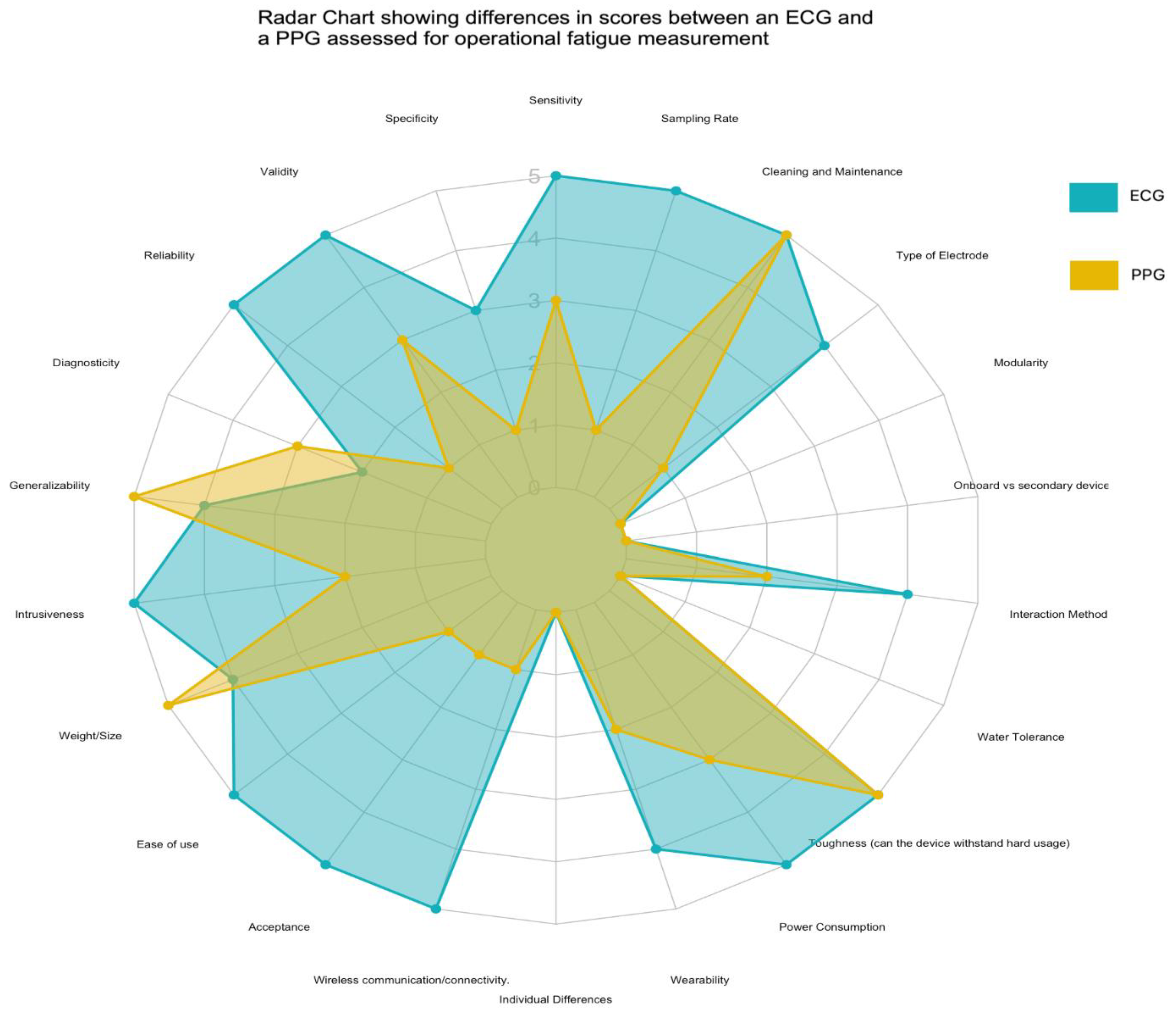 Sensors 24 04589 g002