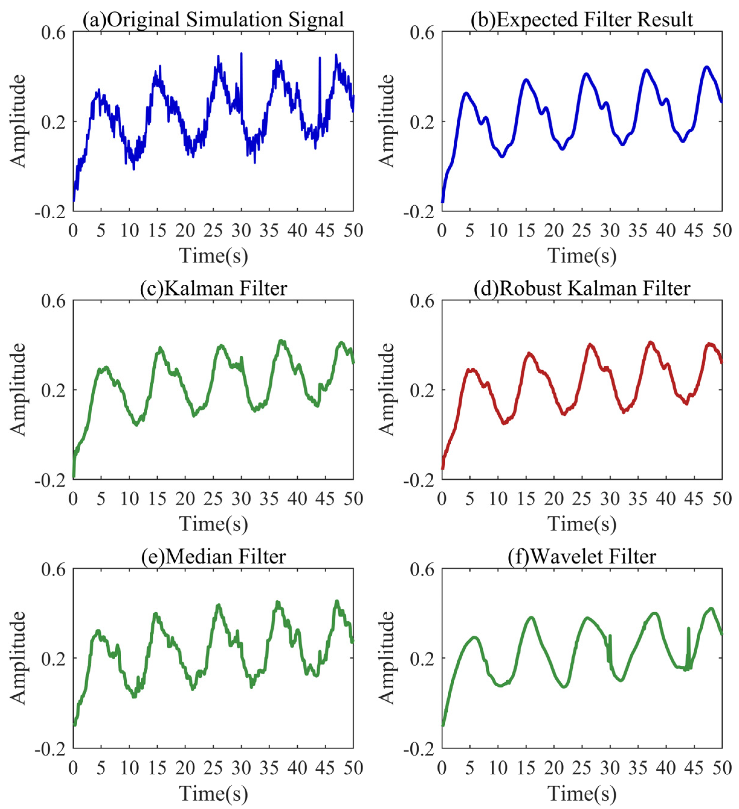 Sensors 24 04590 g003