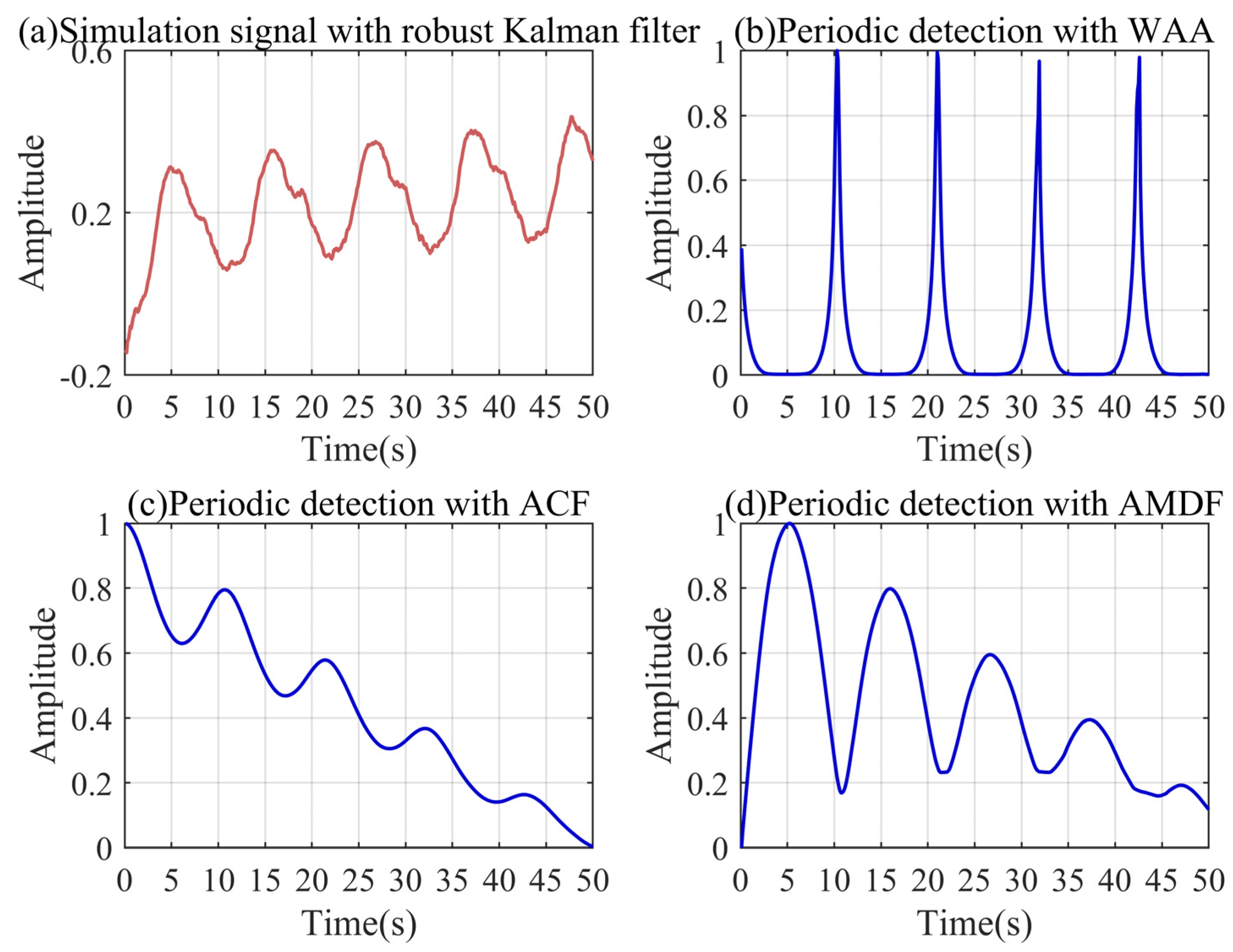 Sensors 24 04590 g004