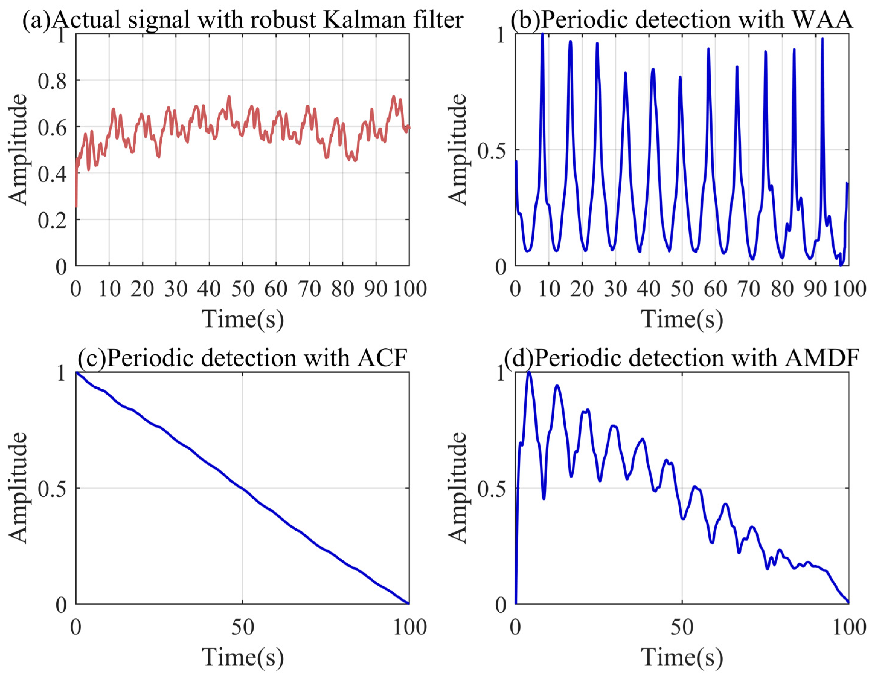 Sensors 24 04590 g011
