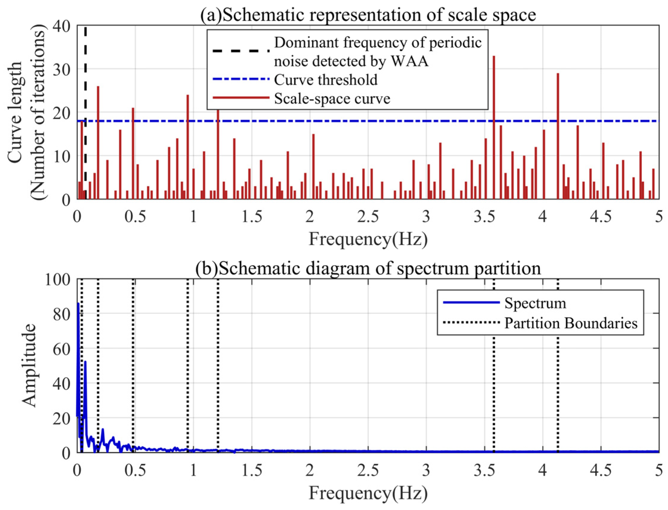 Sensors 24 04590 g012