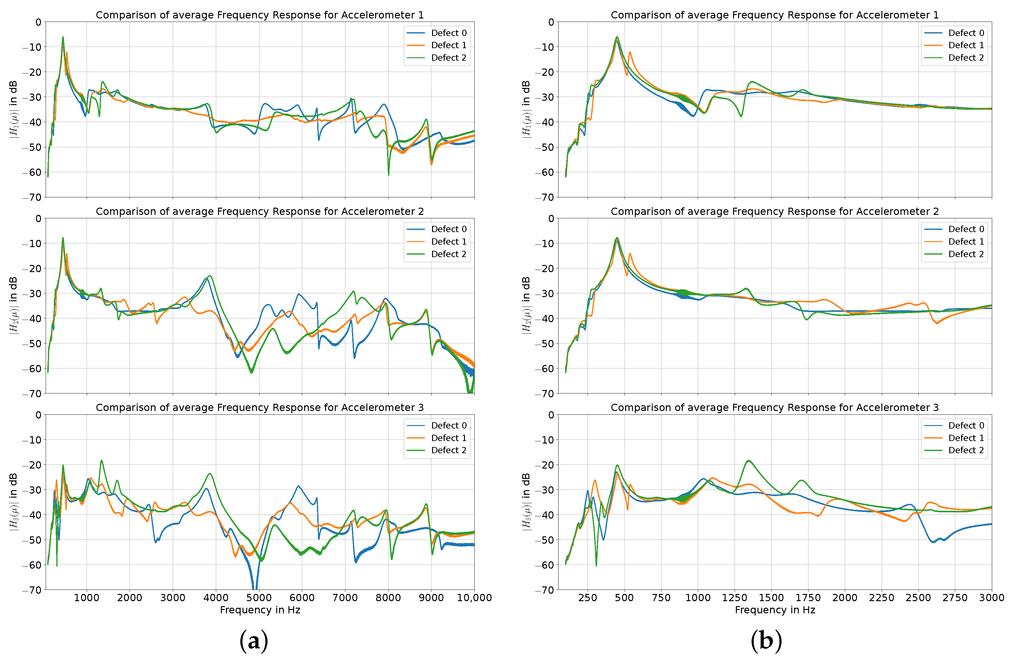 Sensors 24 04594 g003