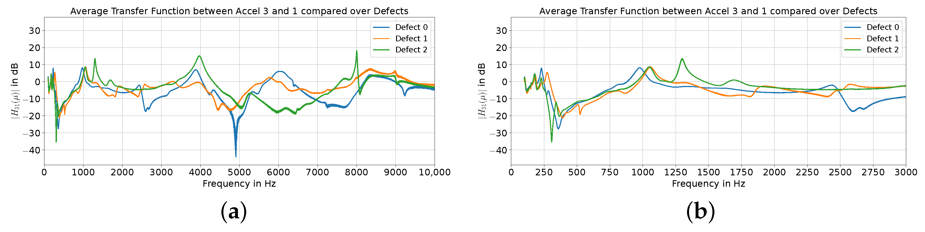 Sensors 24 04594 g004