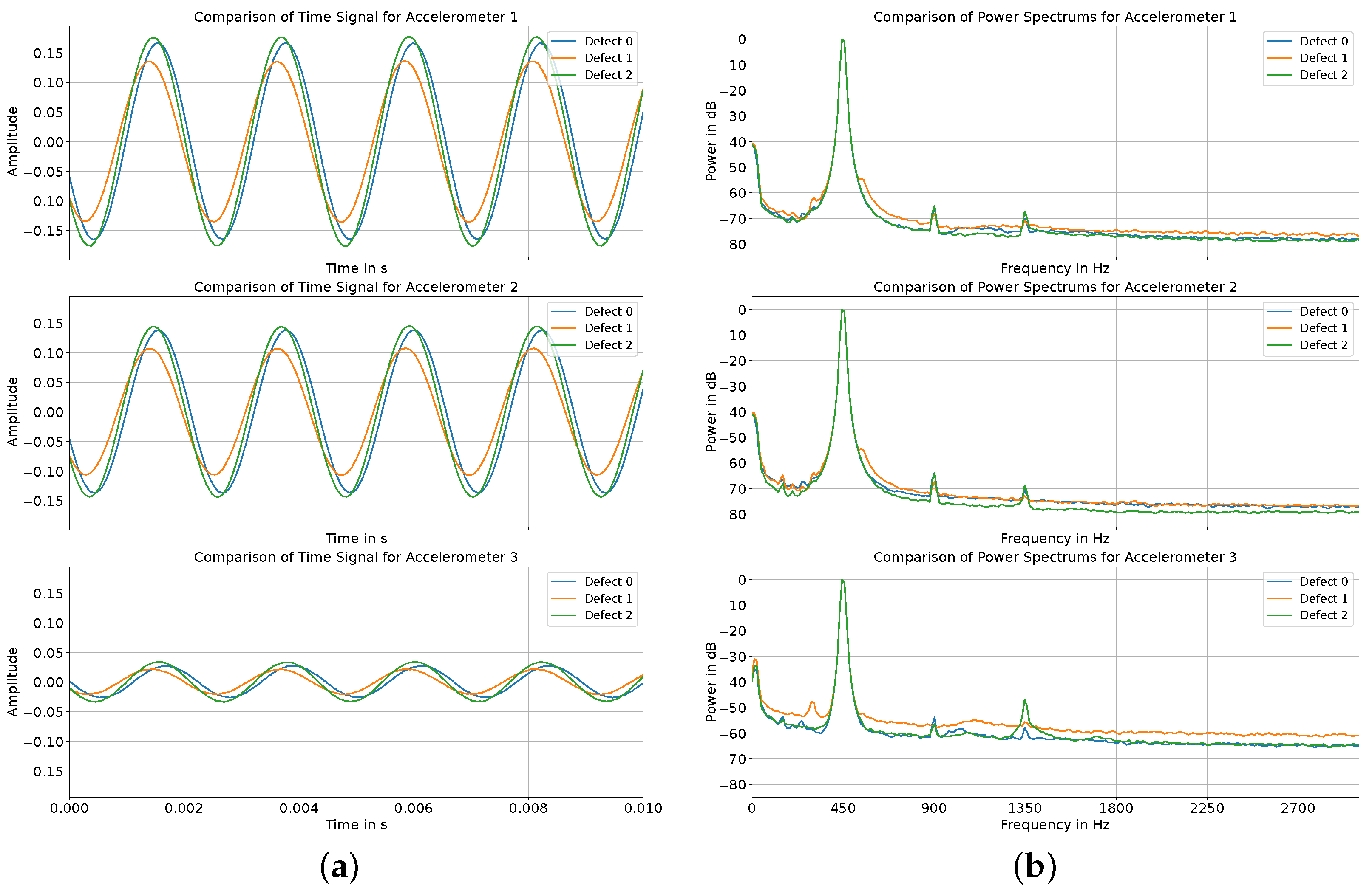 Sensors 24 04594 g005