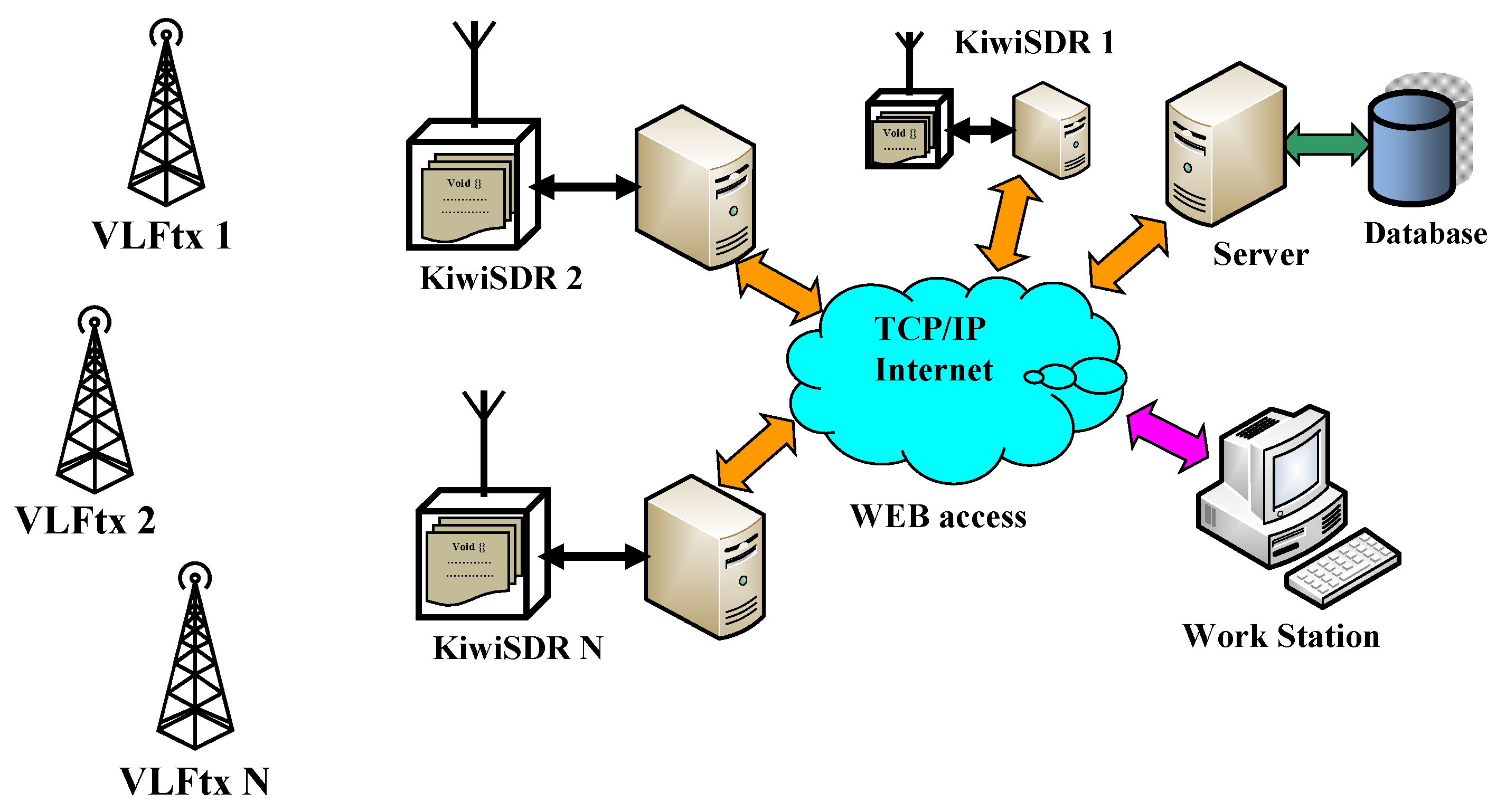 Sensors 24 04596 g002