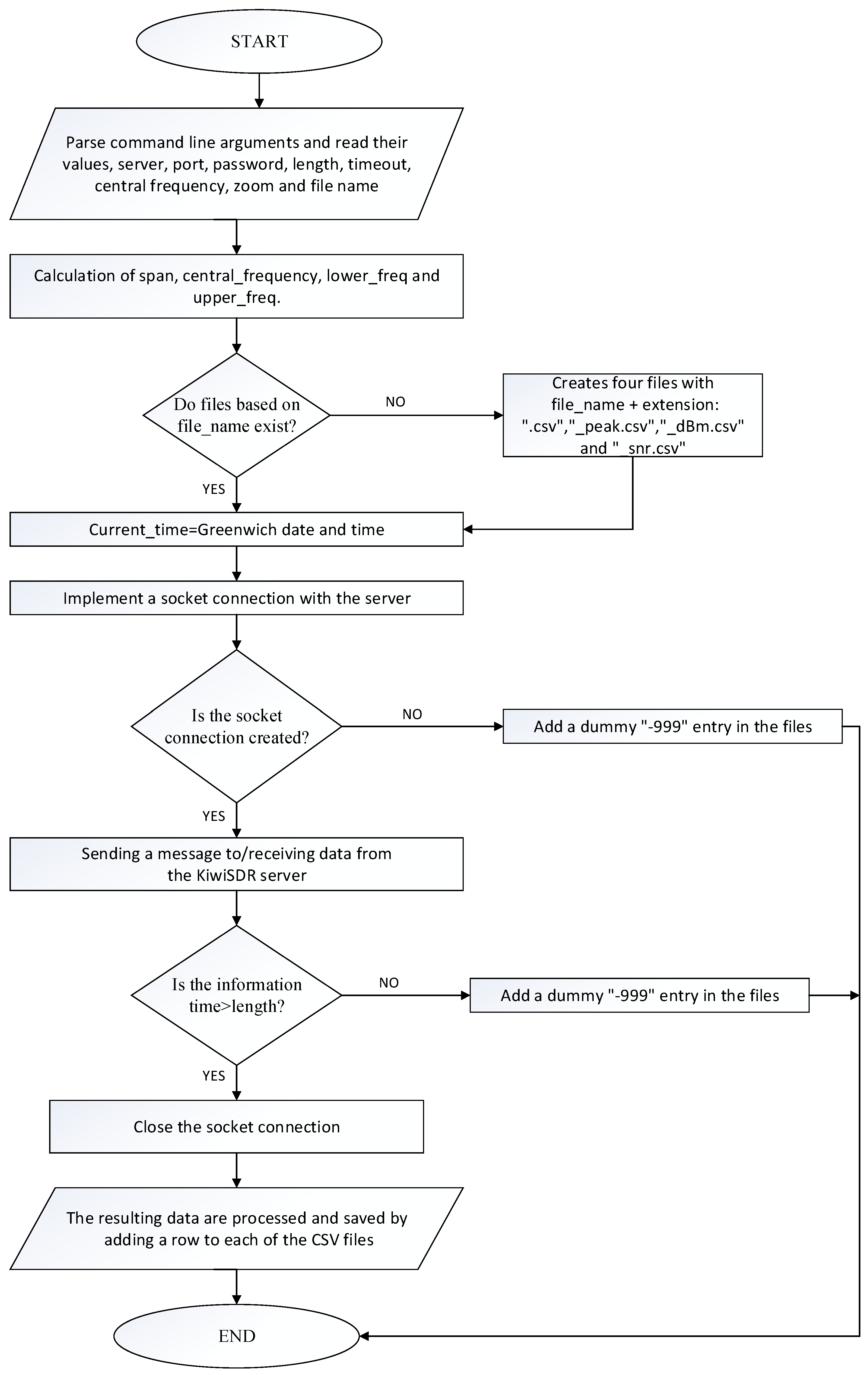 Sensors 24 04596 g004
