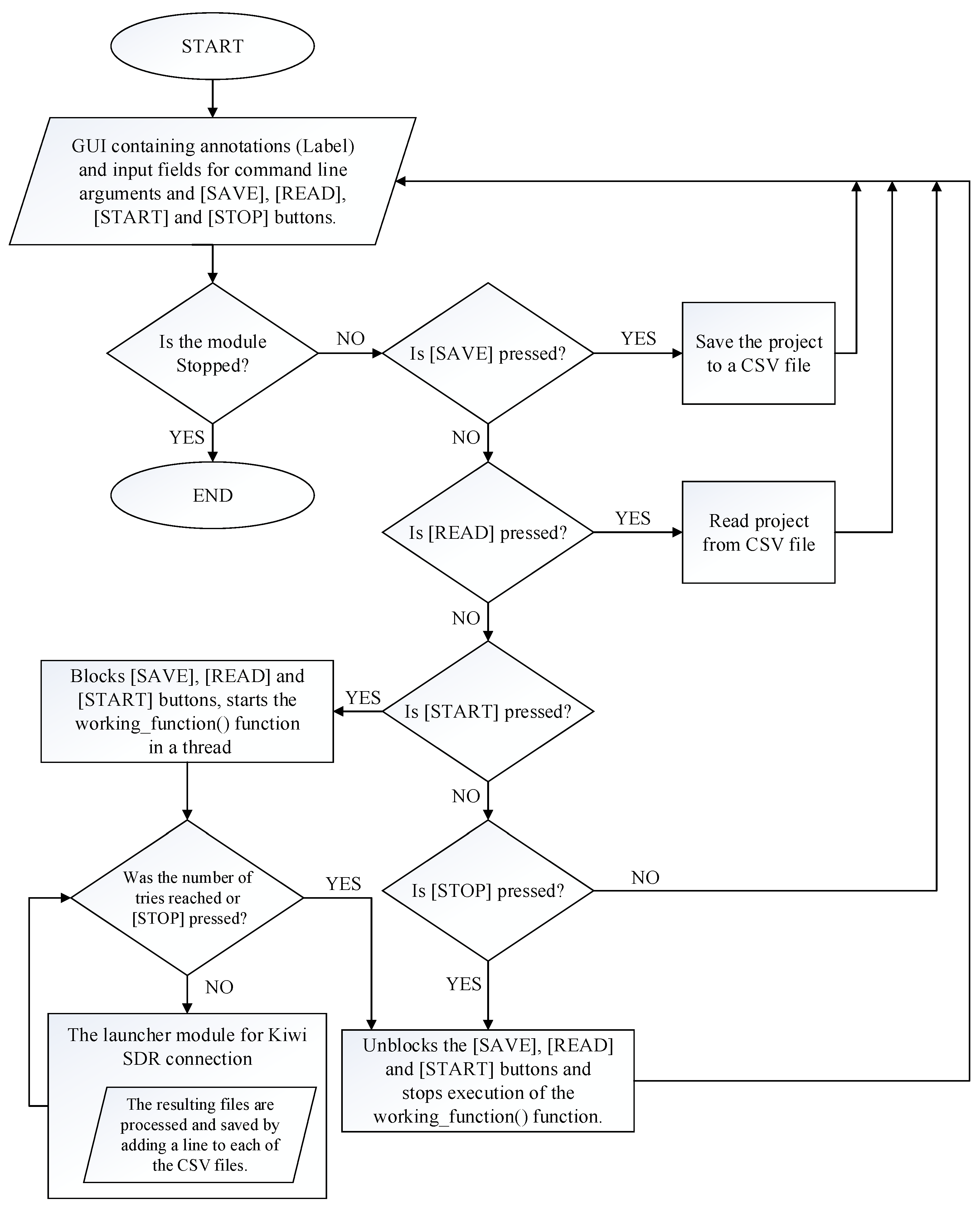 Sensors 24 04596 g005