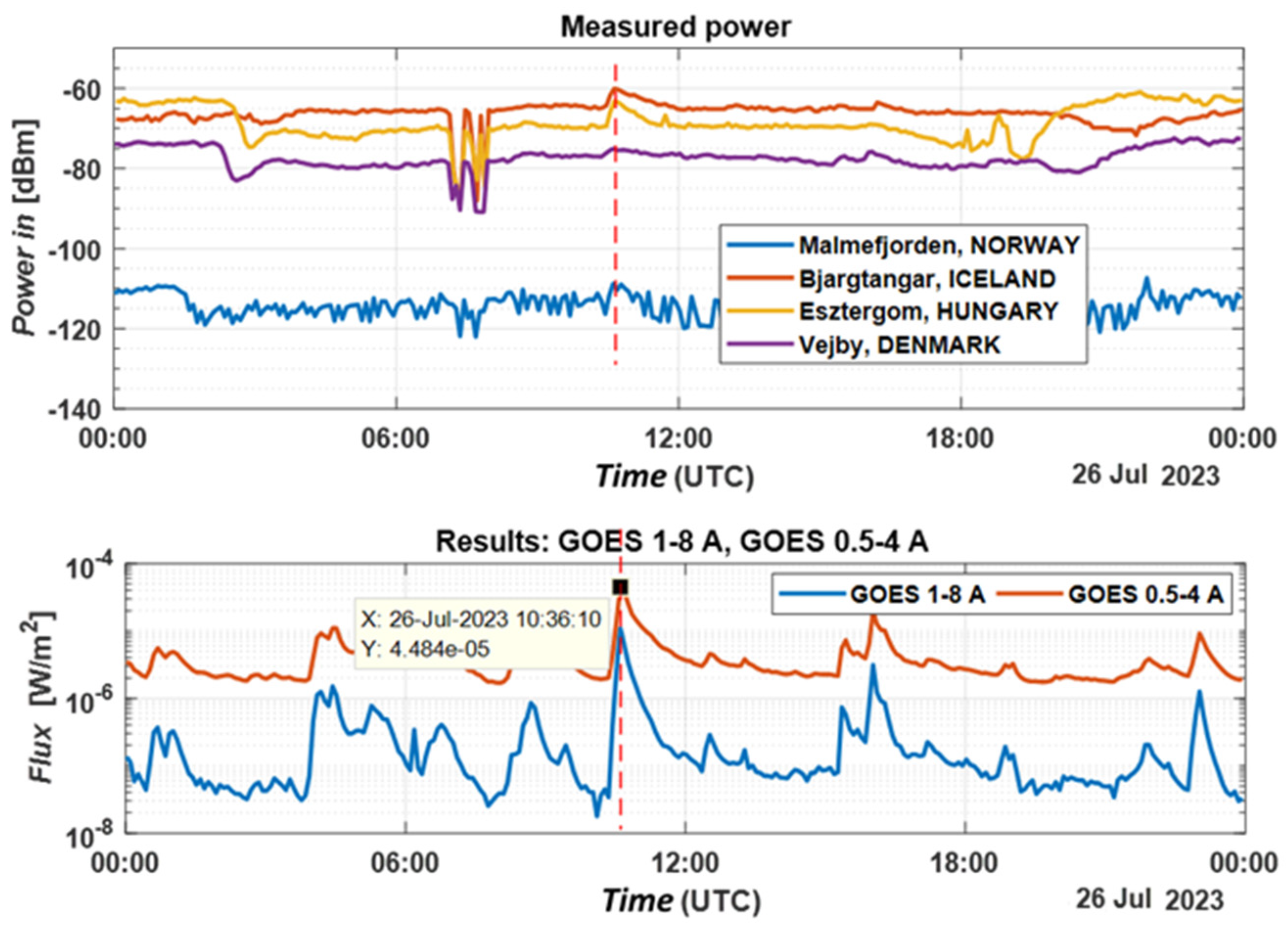 Sensors 24 04596 g008