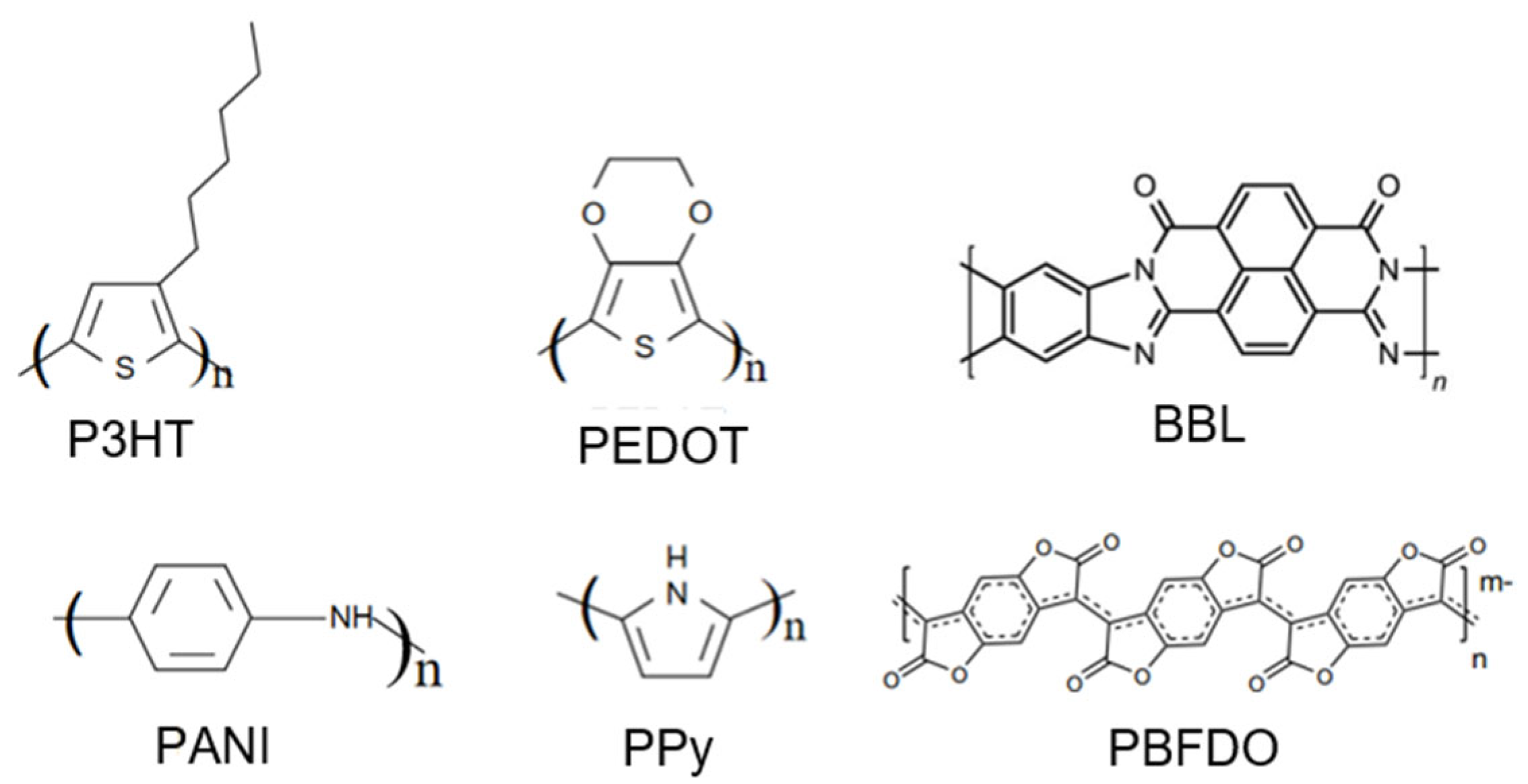 Sensors 24 04600 g003
