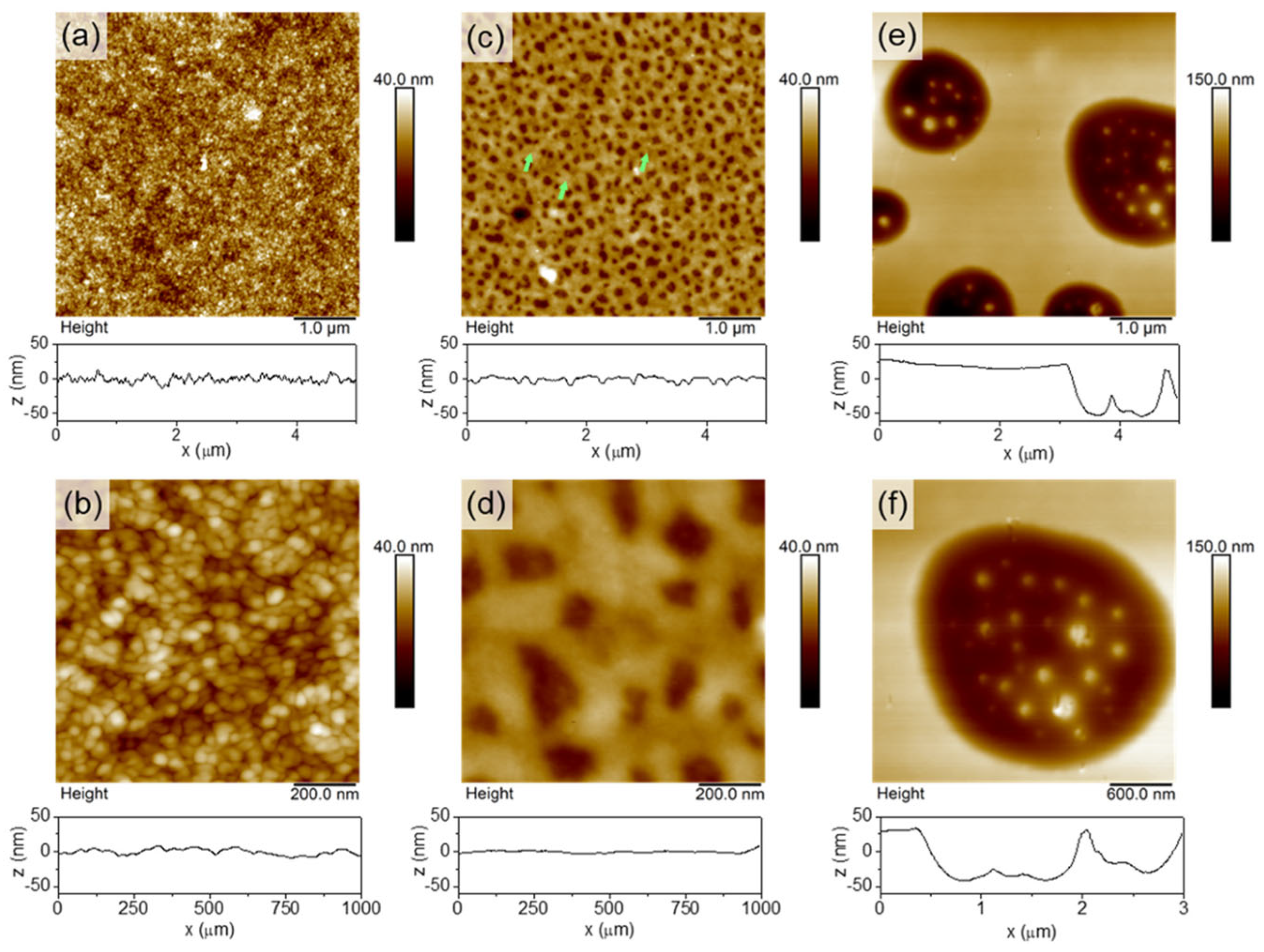 Sensors 24 04600 g005