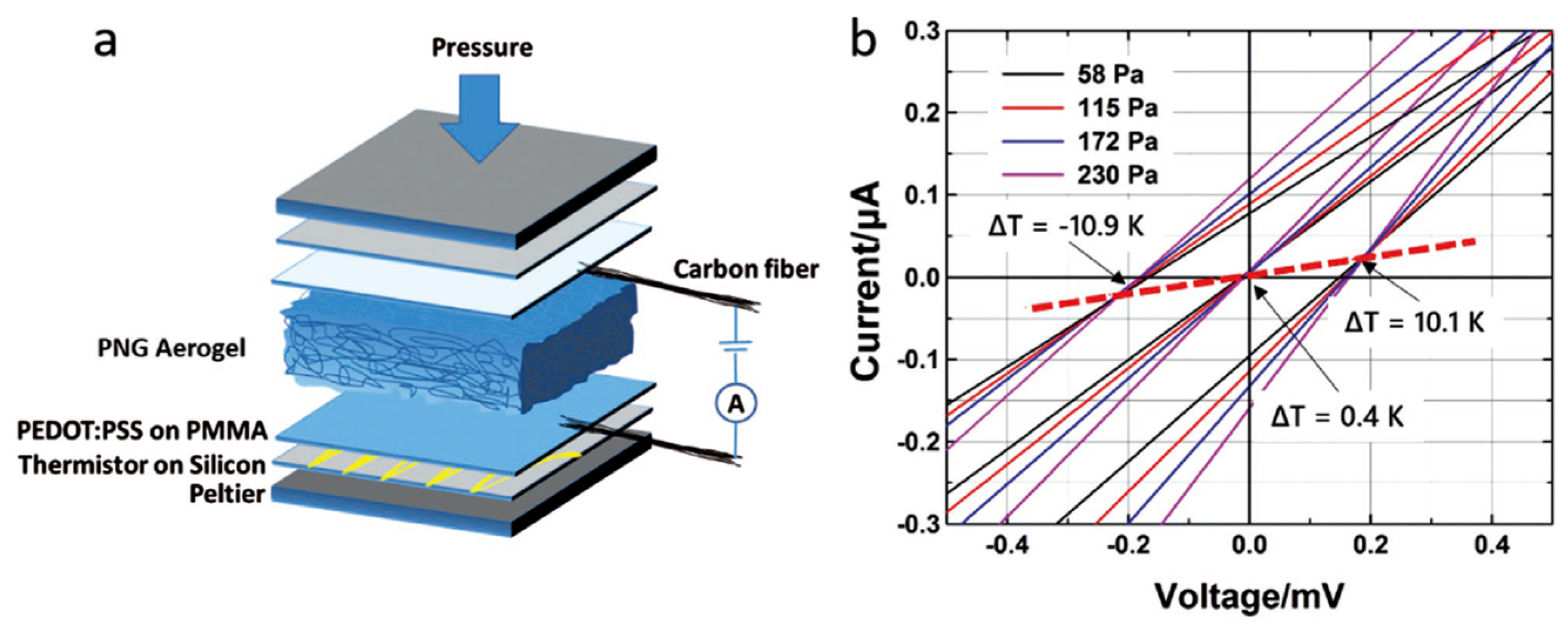 Sensors 24 04600 g013