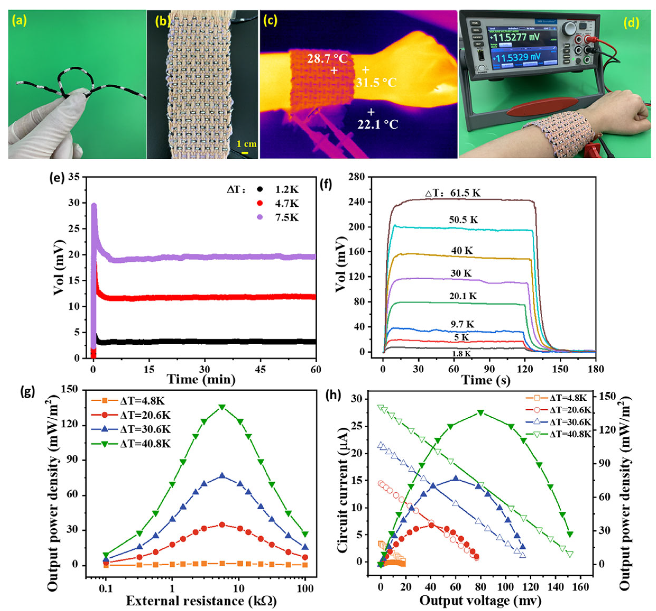 Sensors 24 04600 g016