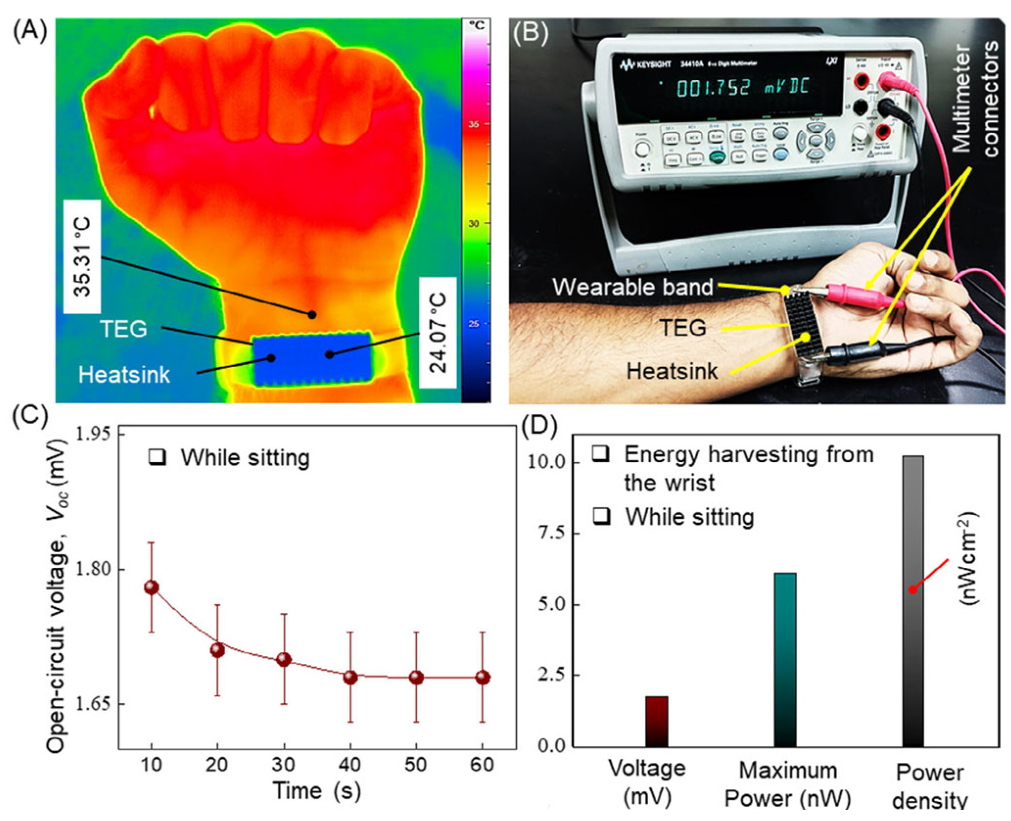 Sensors 24 04600 g024