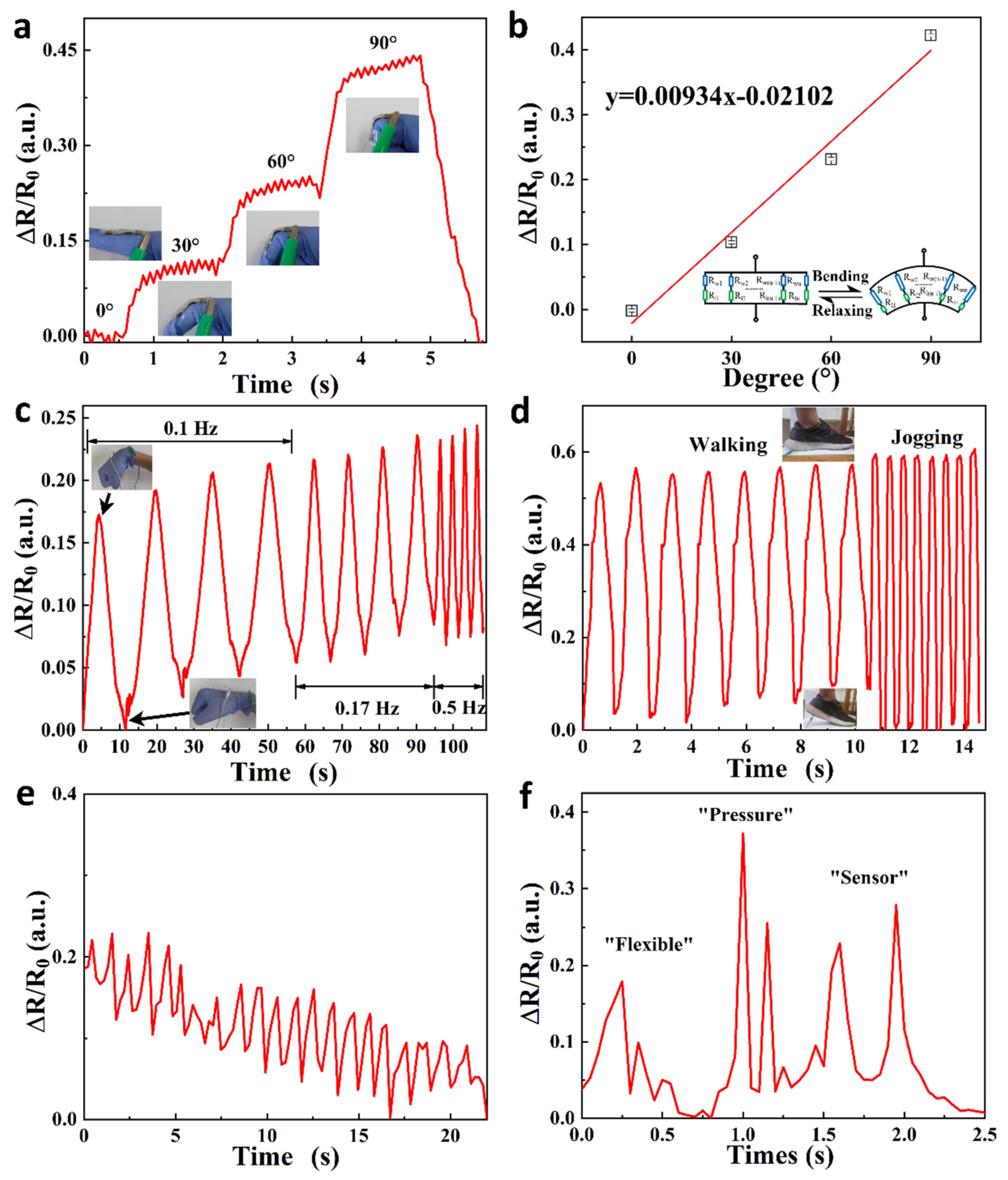 Sensors 24 04600 g033