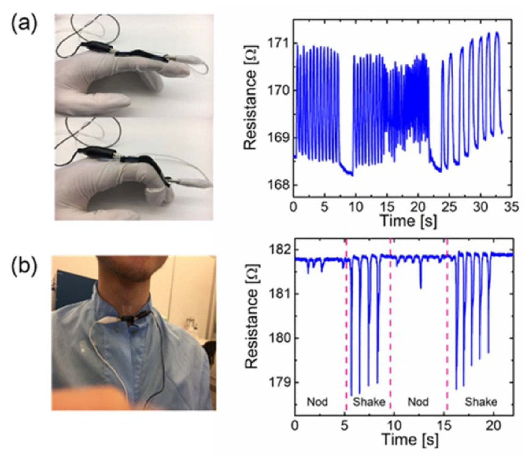 Sensors 24 04600 g035