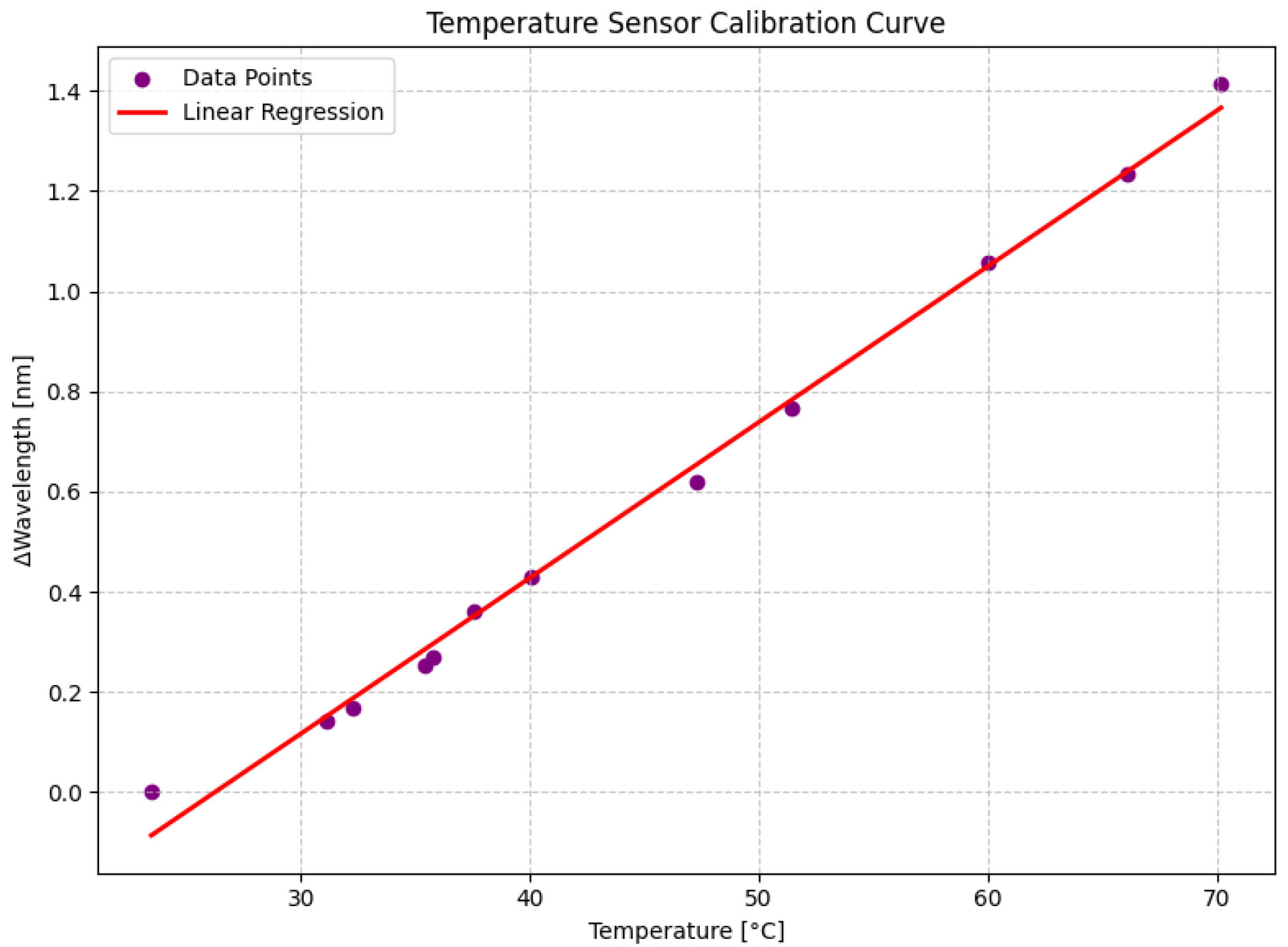 Sensors 24 04601 g008