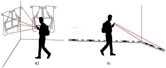 Sensors 24 04605 g001