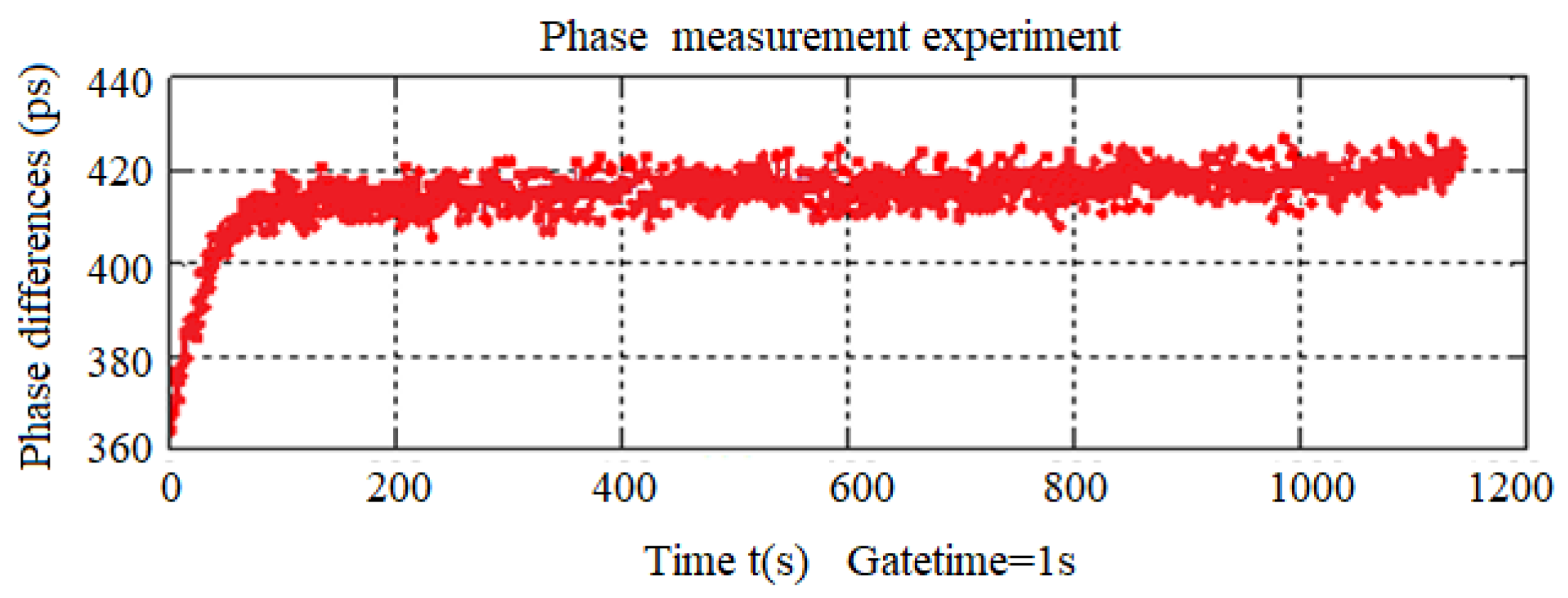Sensors 24 04606 g010