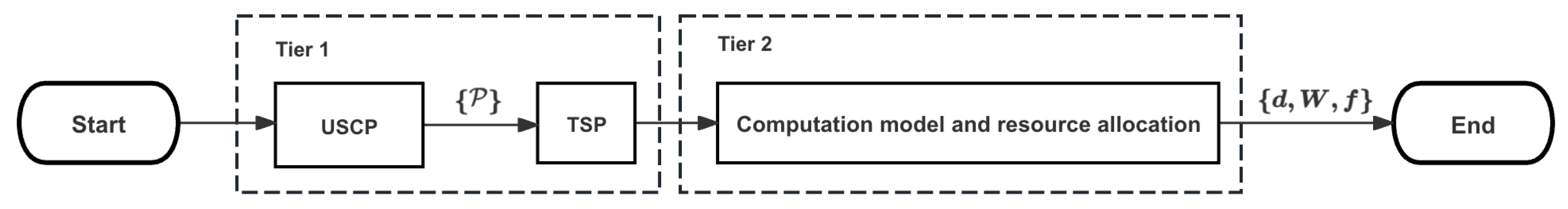 Sensors 24 04608 g002