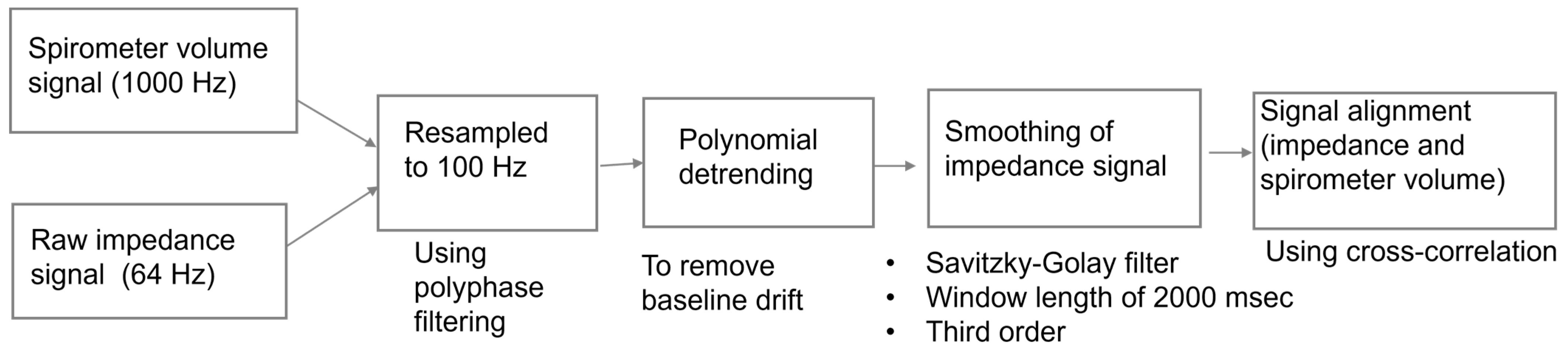 Sensors 24 04612 g003