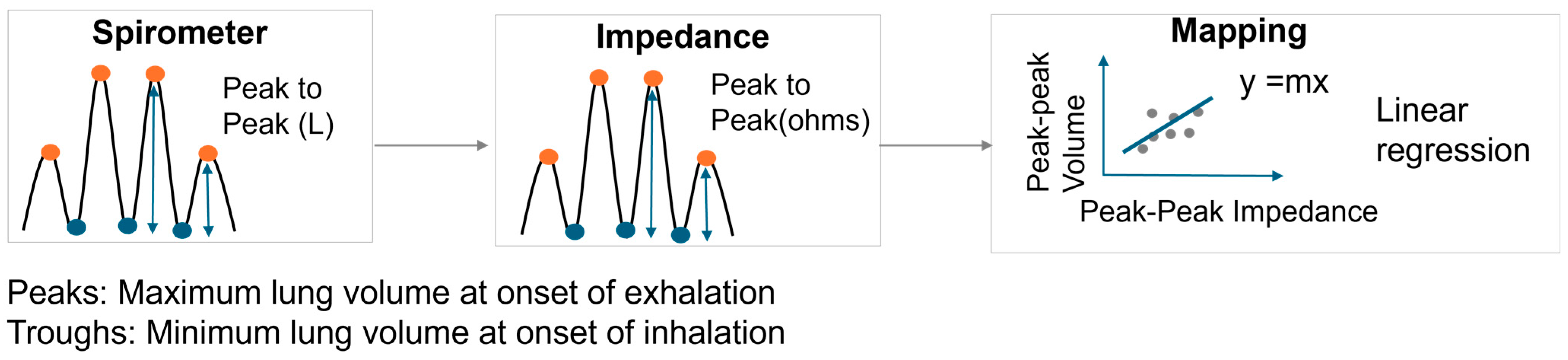 Sensors 24 04612 g004