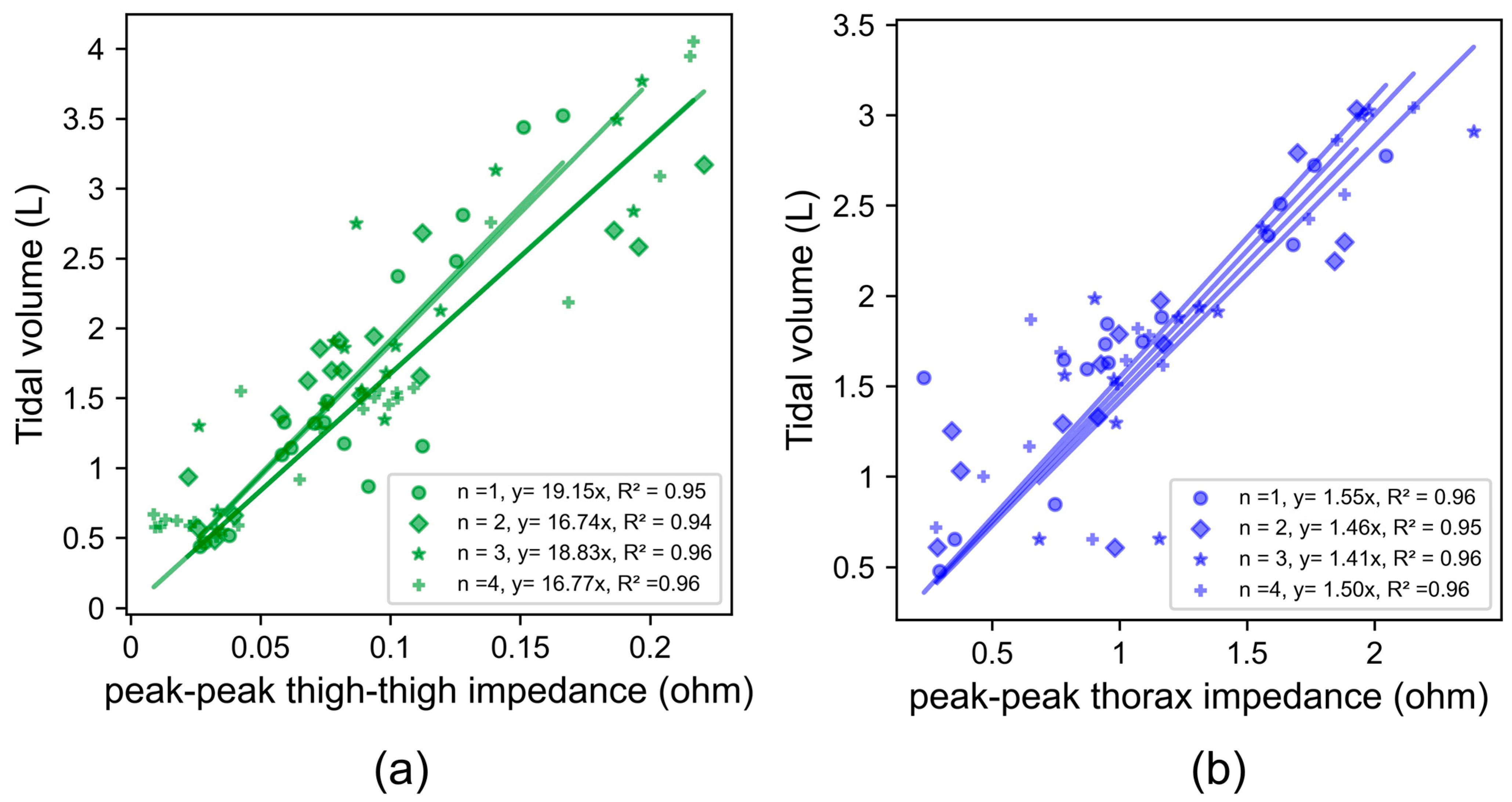 Sensors 24 04612 g005