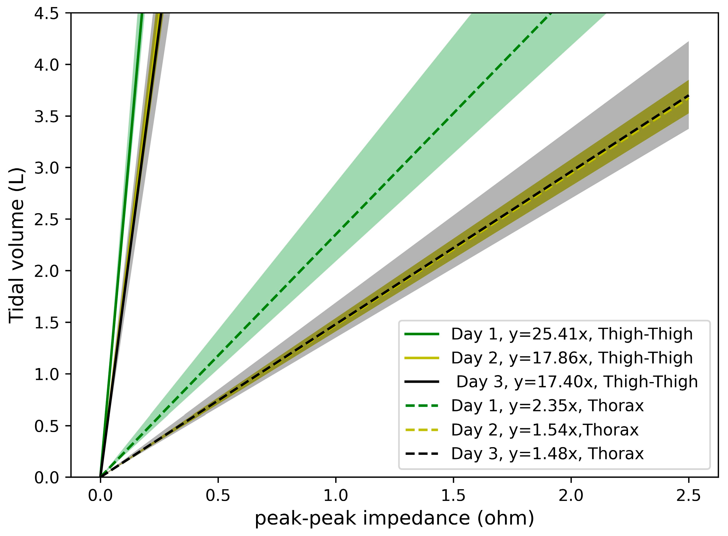 Sensors 24 04612 g006