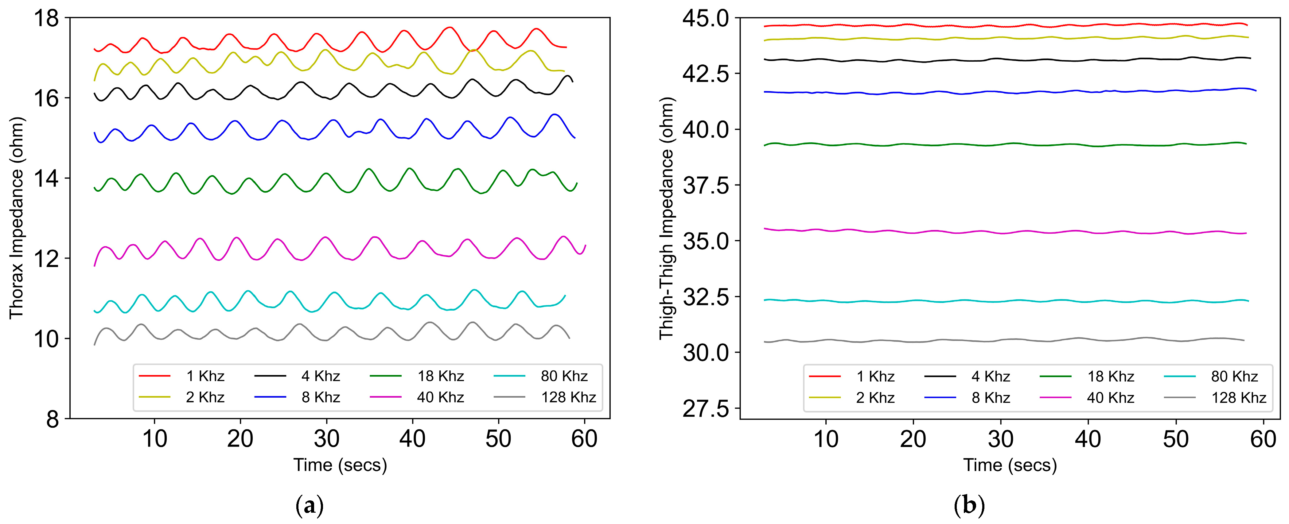 Sensors 24 04612 g008