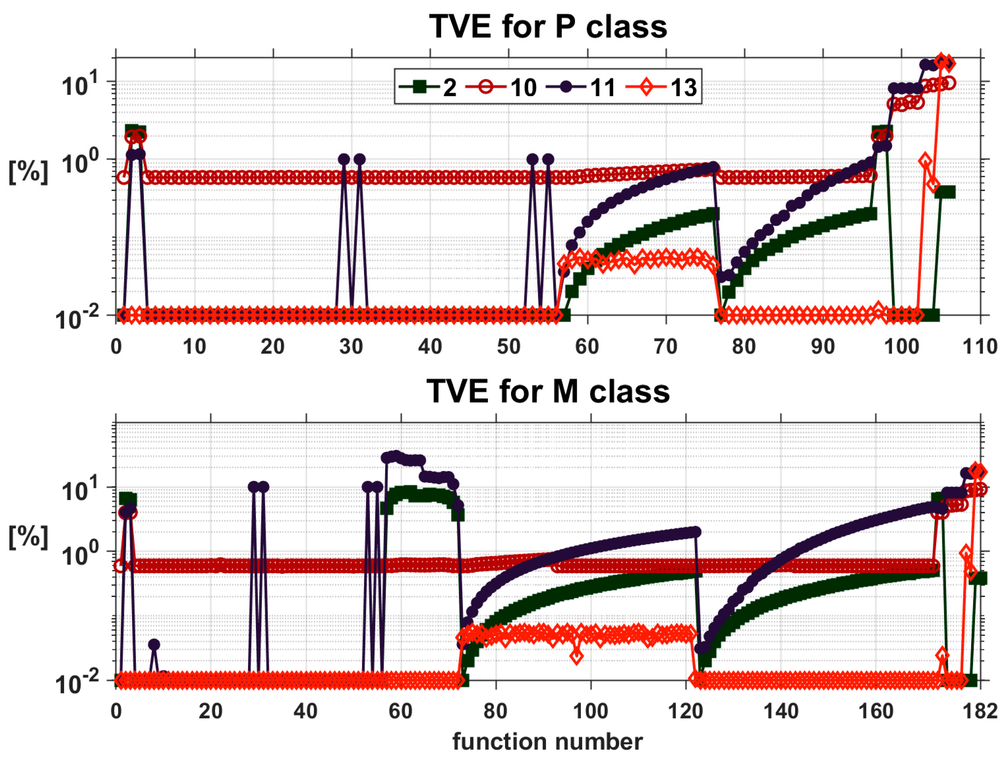 Sensors 24 04619 g001