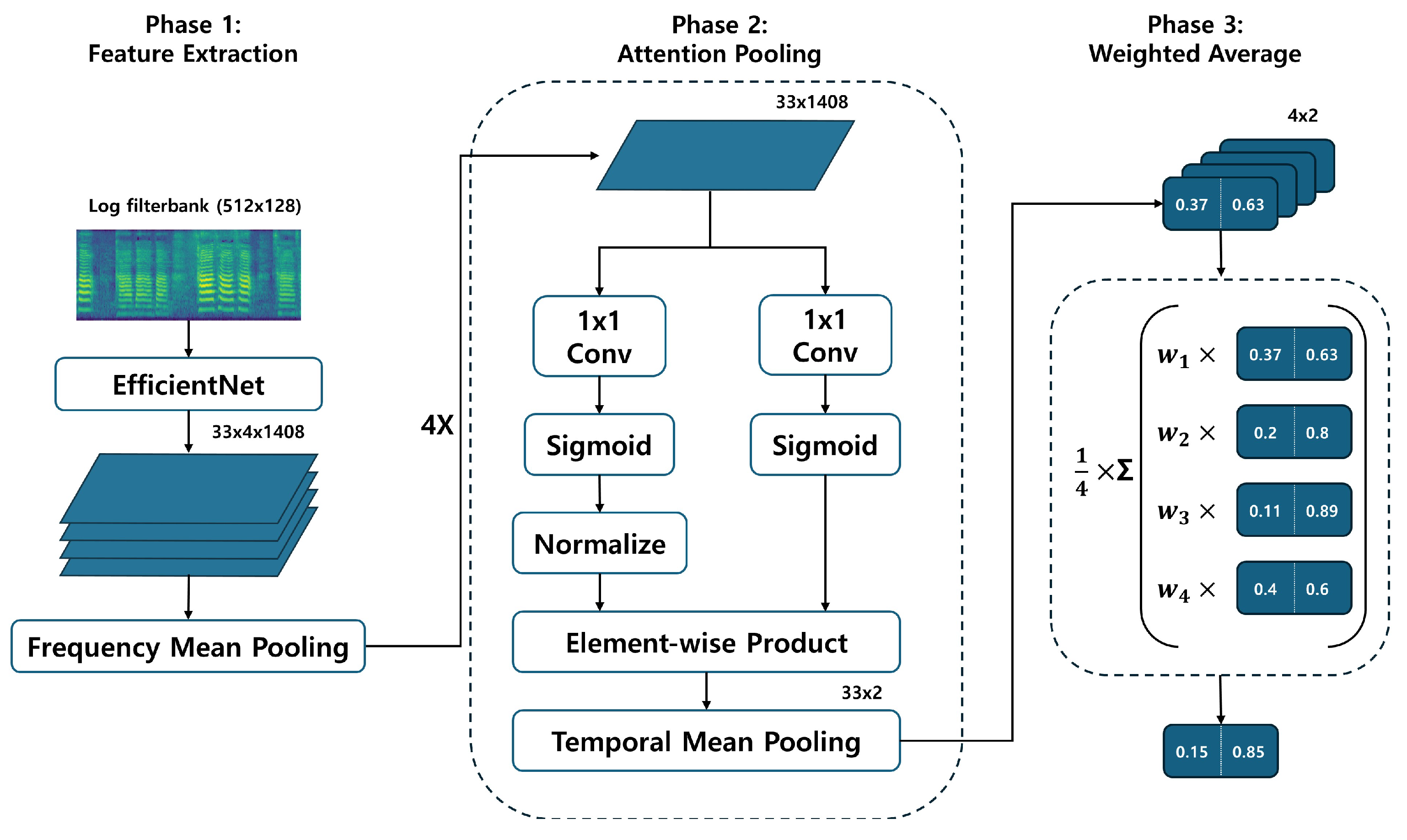 Sensors 24 04625 g003