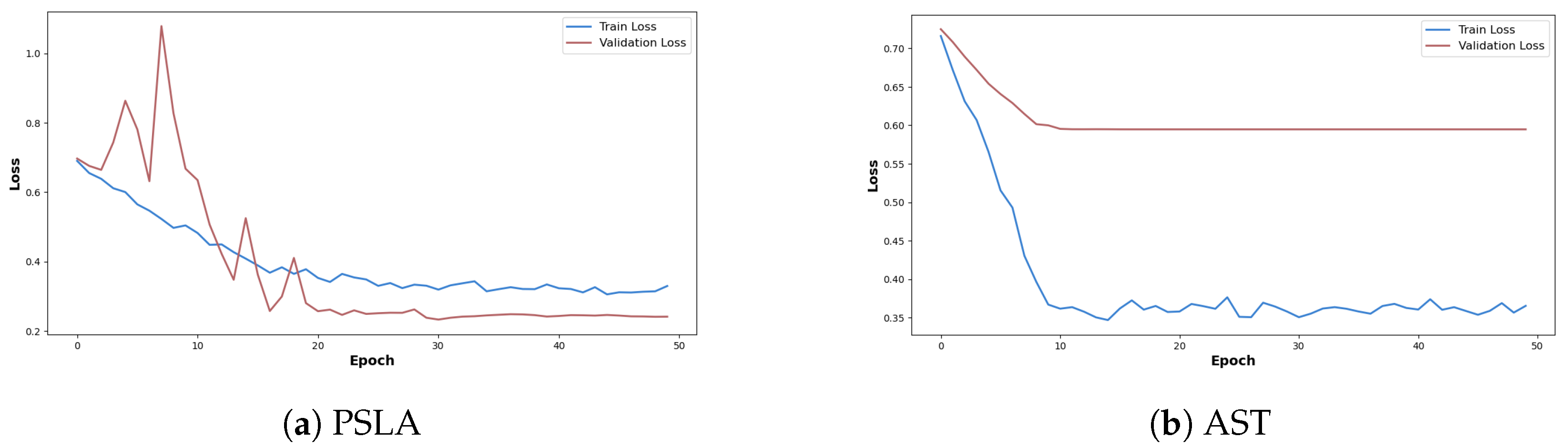 Sensors 24 04625 g007