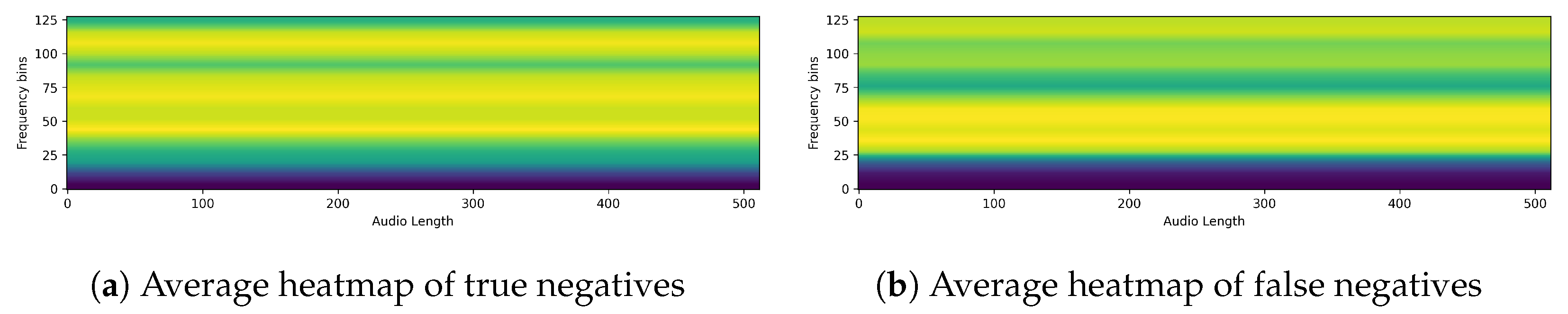 Sensors 24 04625 g010