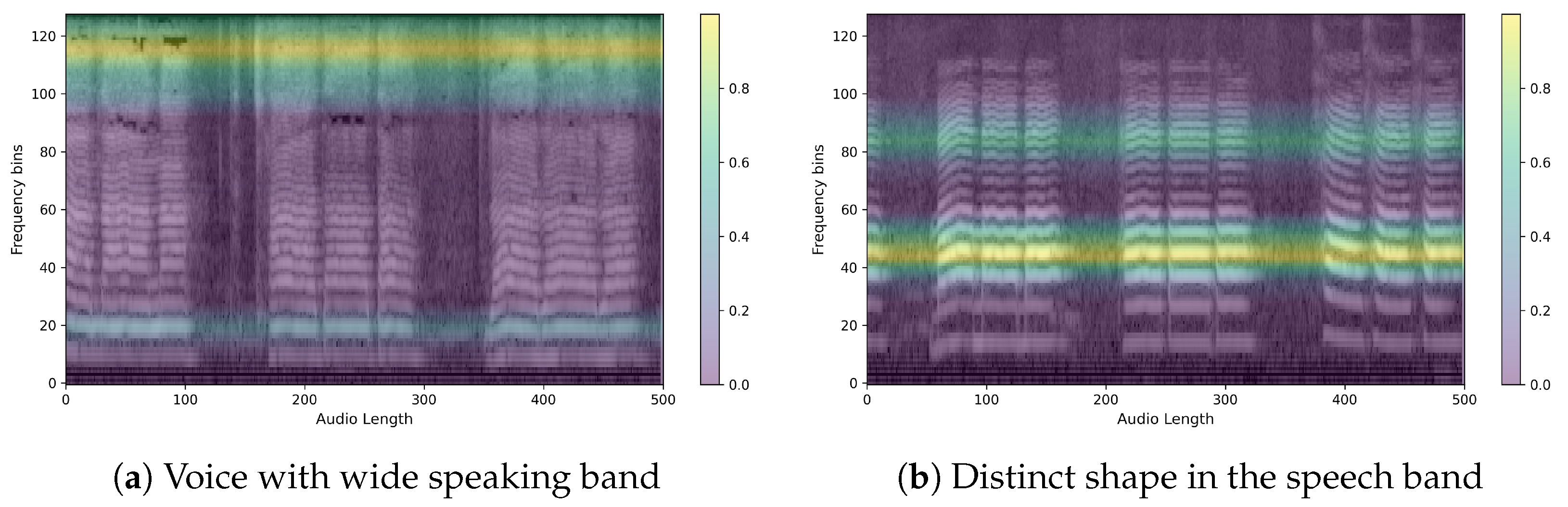 Sensors 24 04625 g011