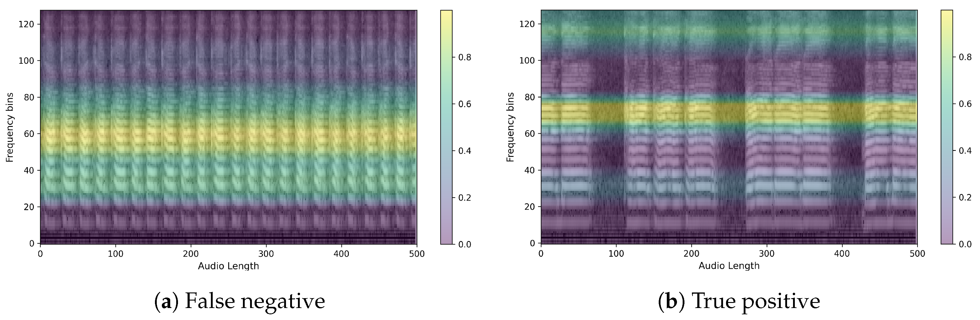Sensors 24 04625 g013