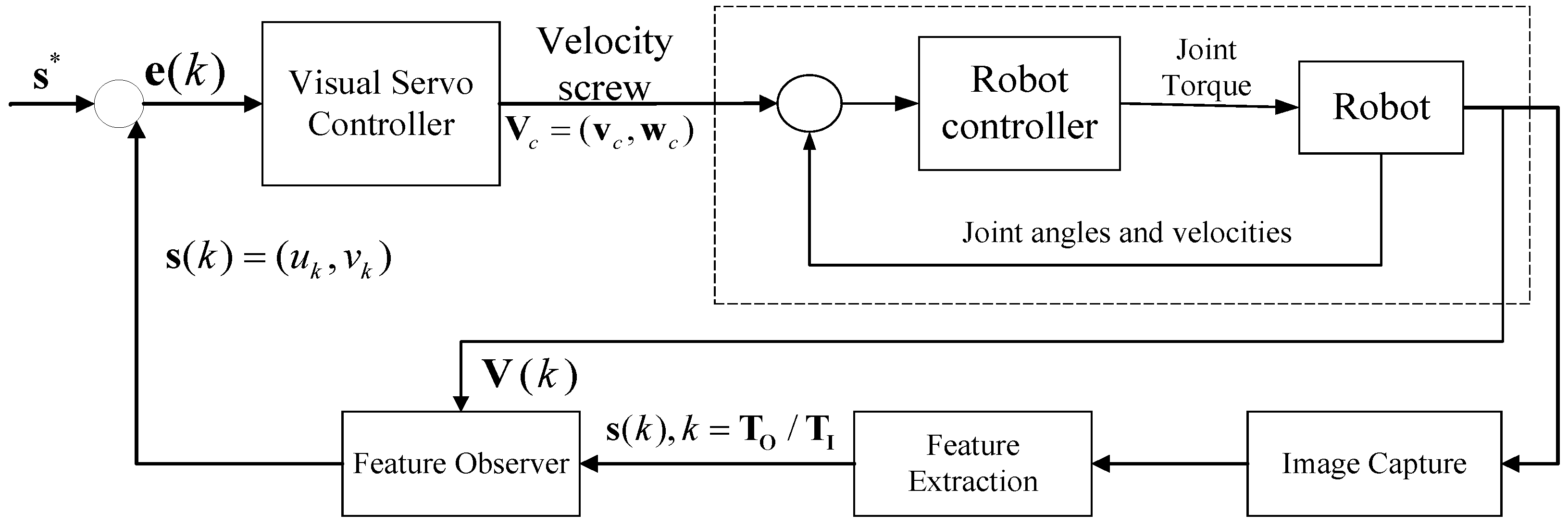 Sensors 24 04626 g004