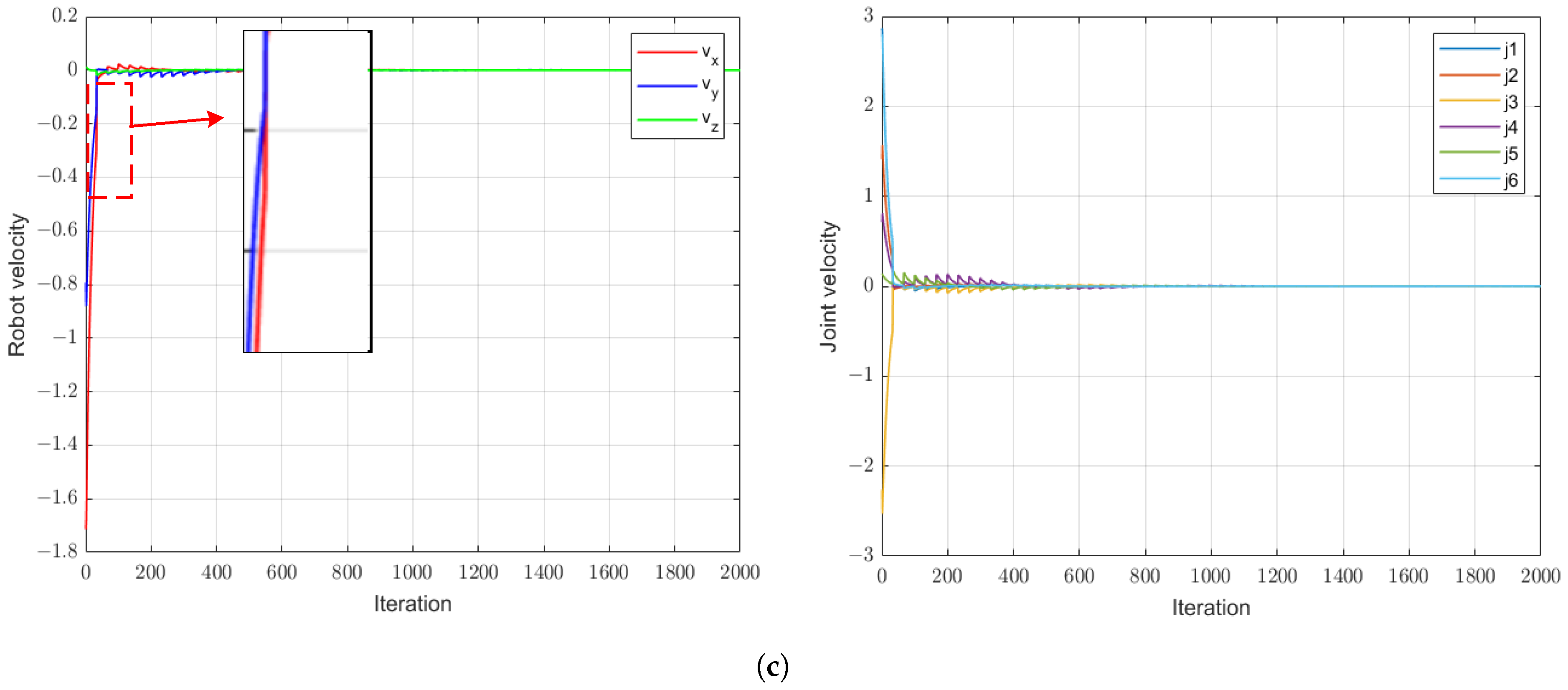 Sensors 24 04626 g012b