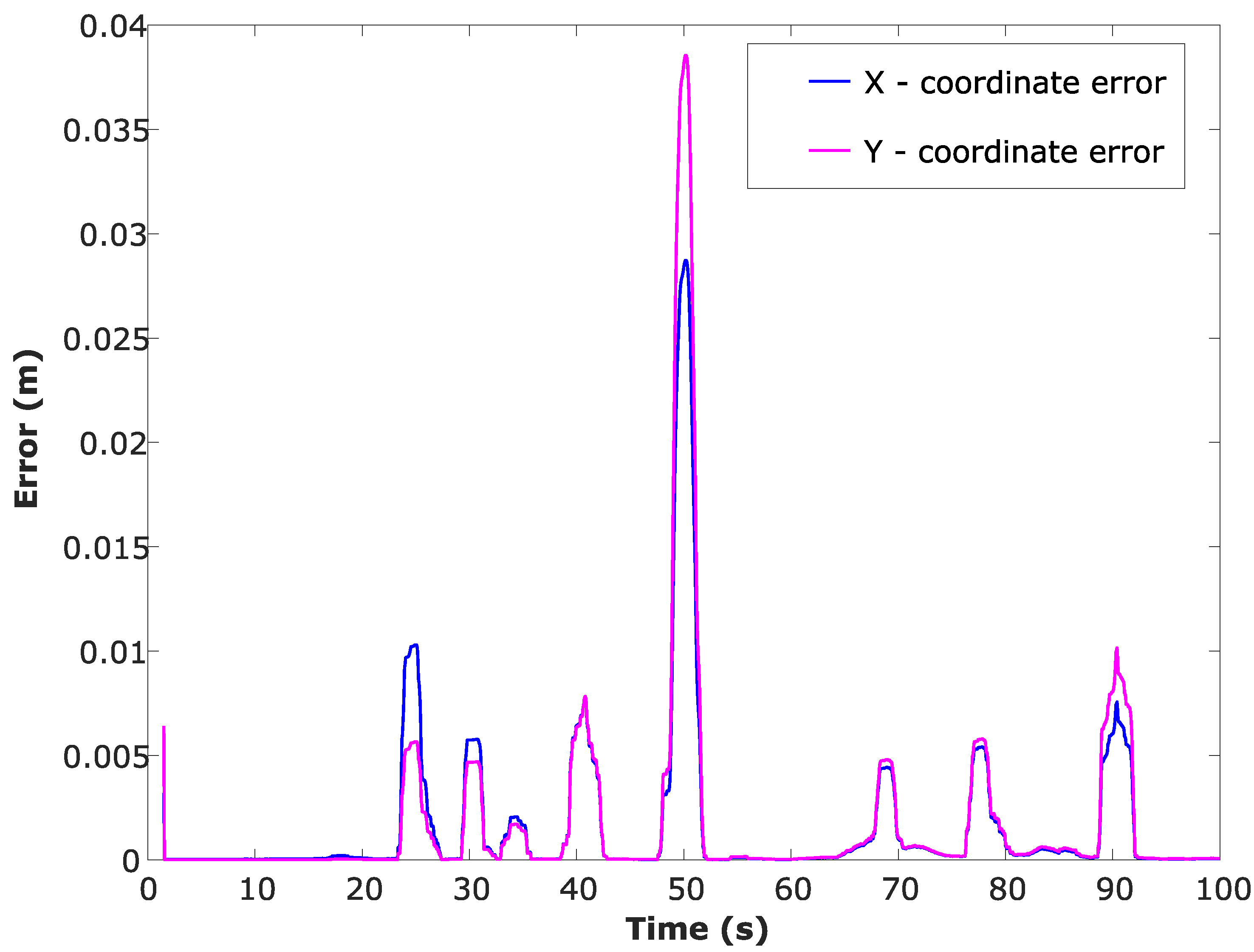Sensors 24 04629 g011