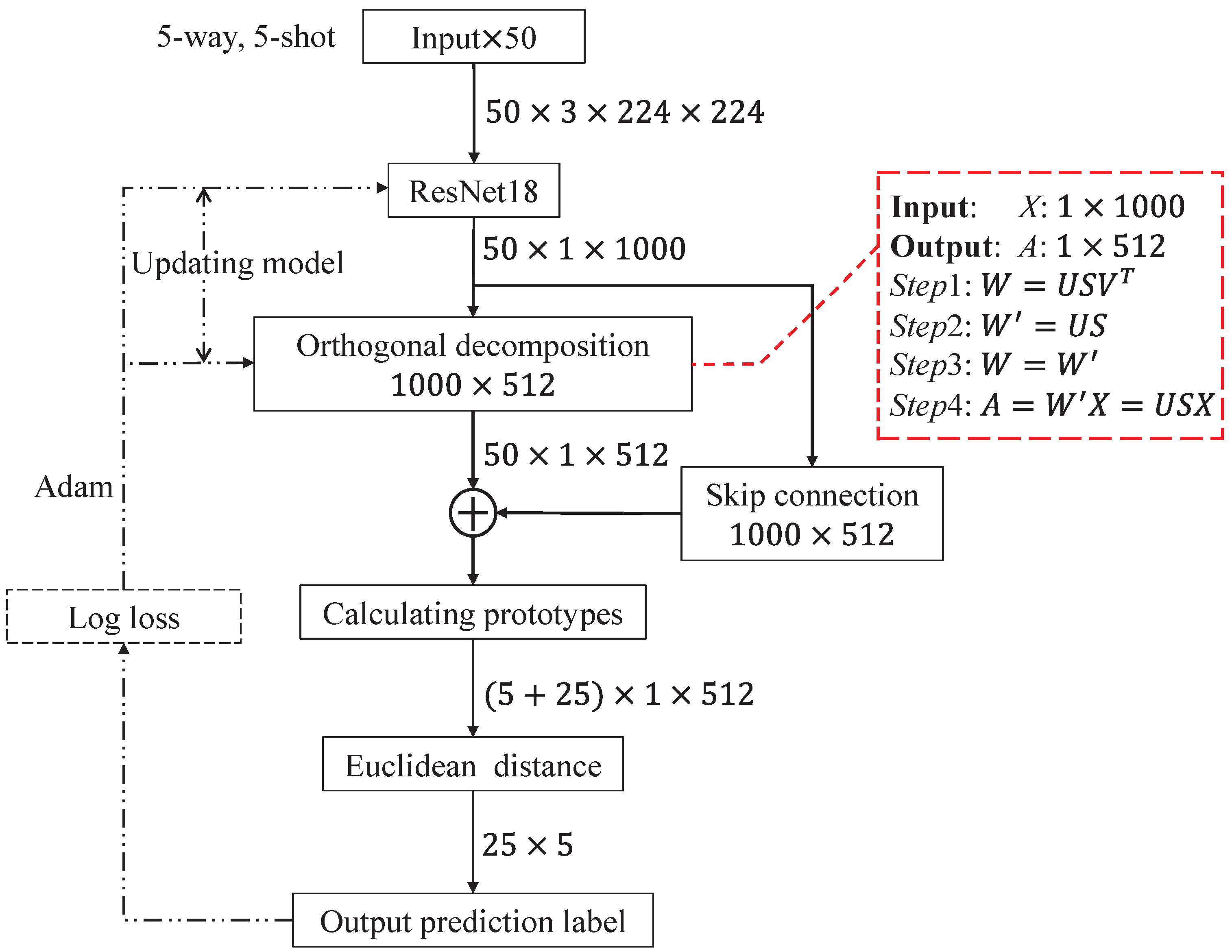 Sensors 24 04630 g005