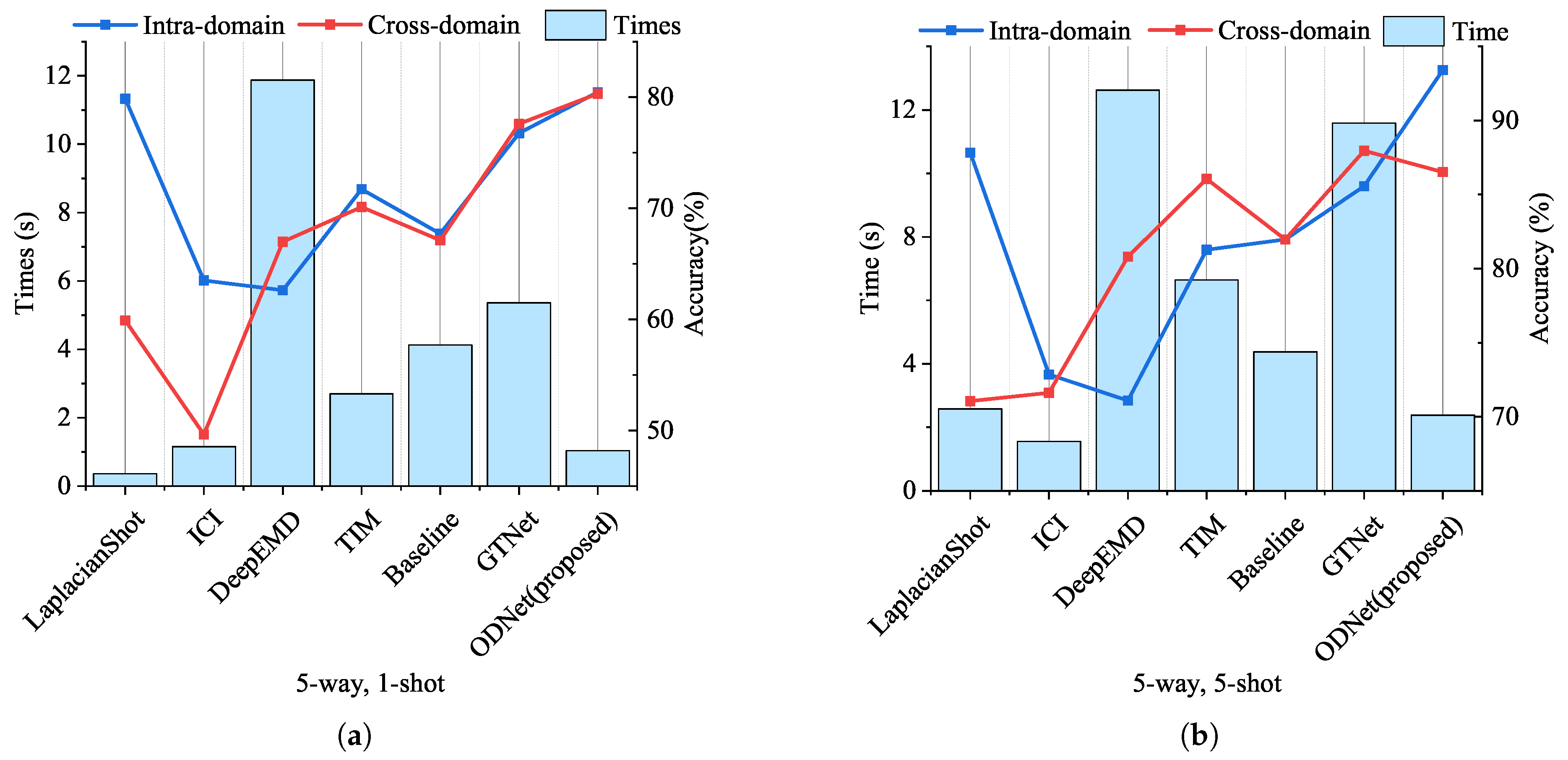 Sensors 24 04630 g007