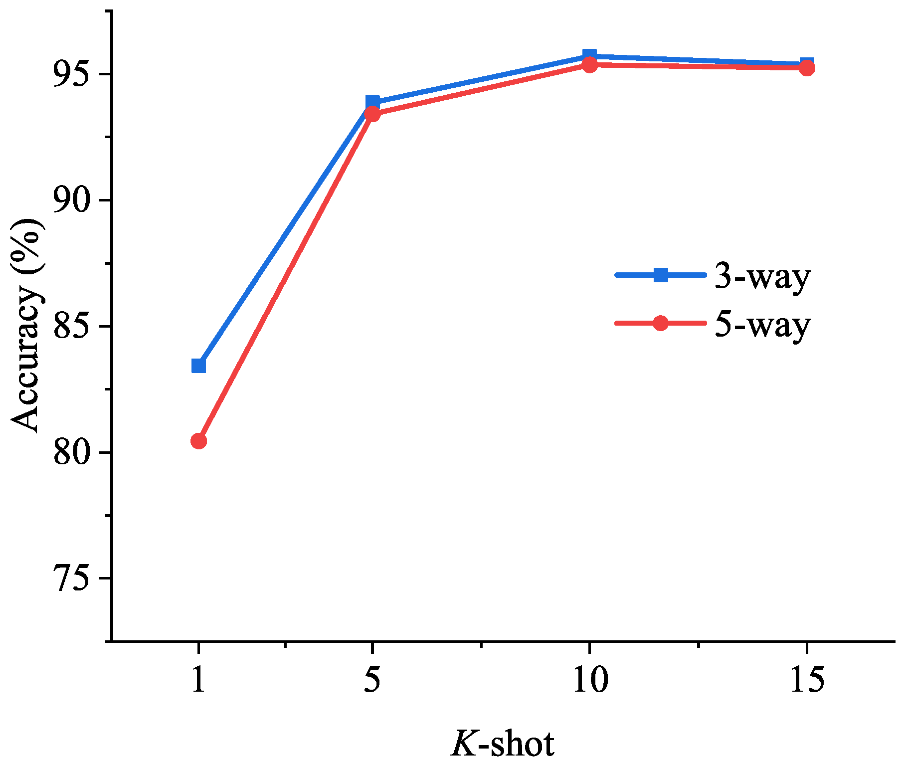 Sensors 24 04630 g008