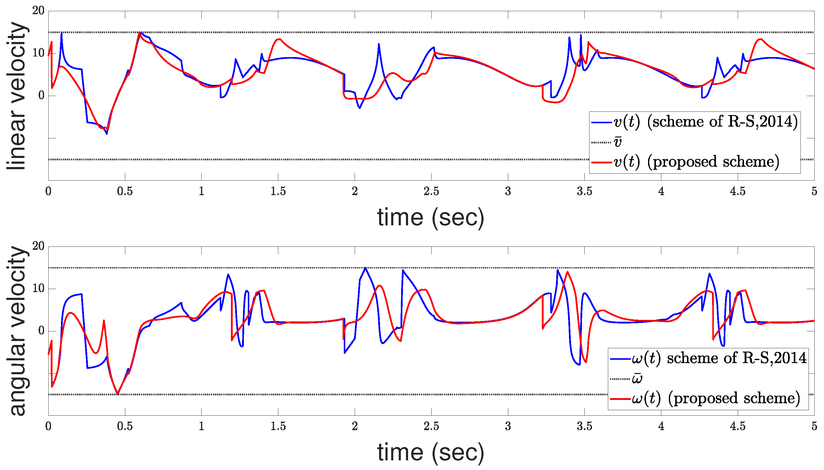 Sensors 24 04636 g010