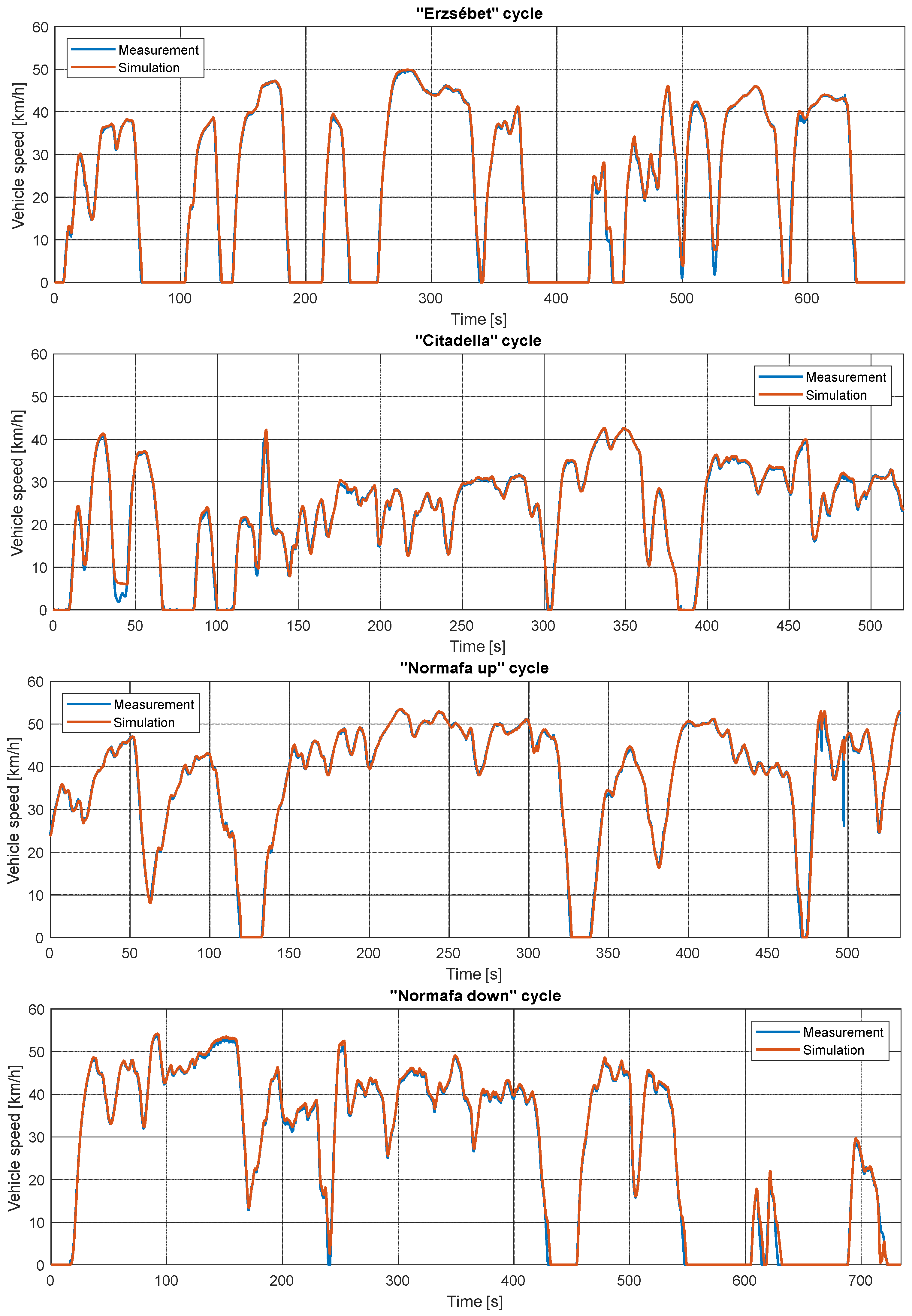 Sensors 24 04637 g008