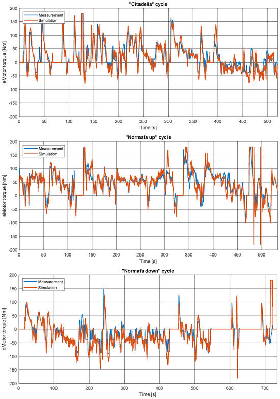 Sensors 24 04637 g0a1