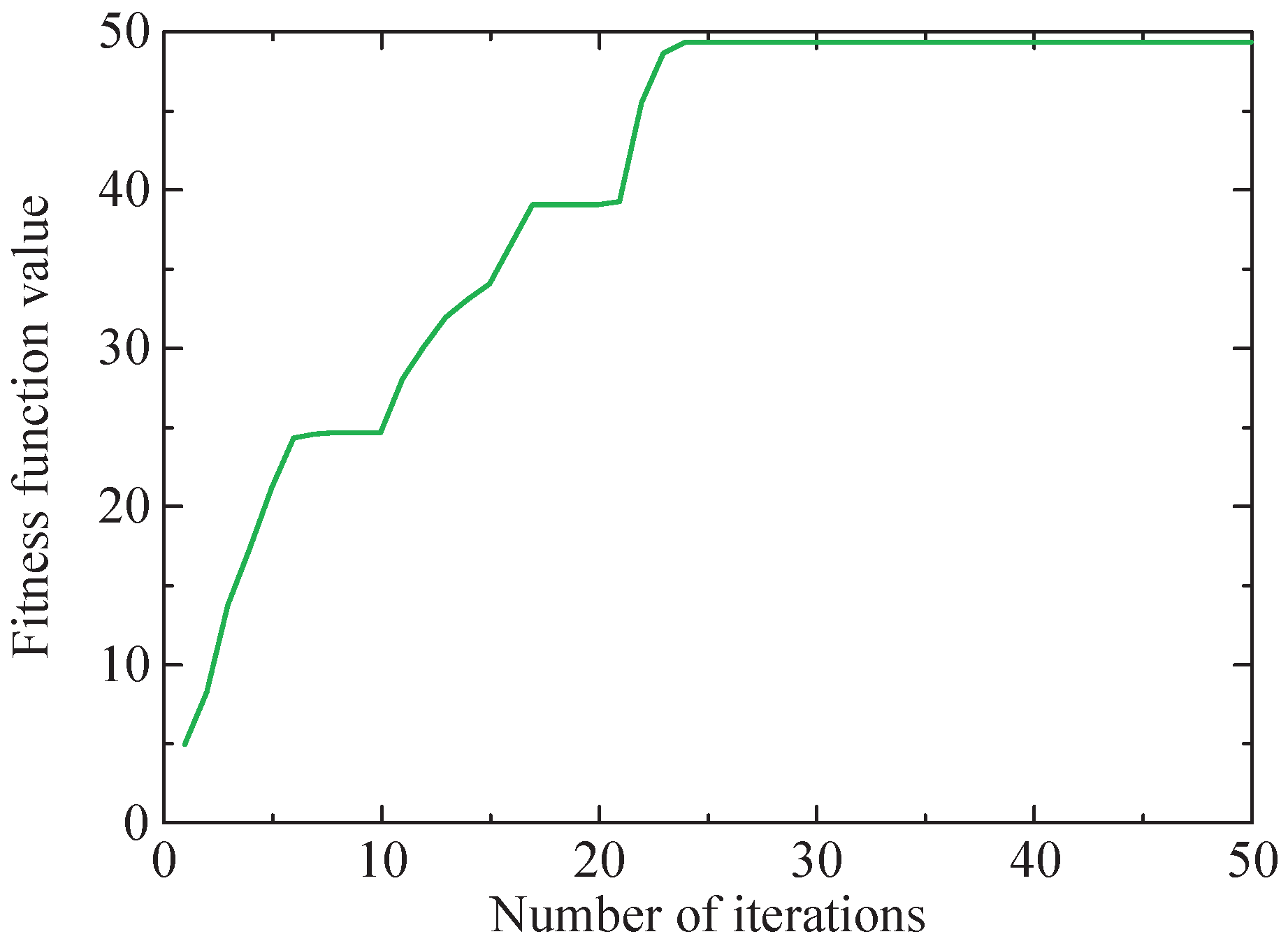 Sensors 24 04638 g009