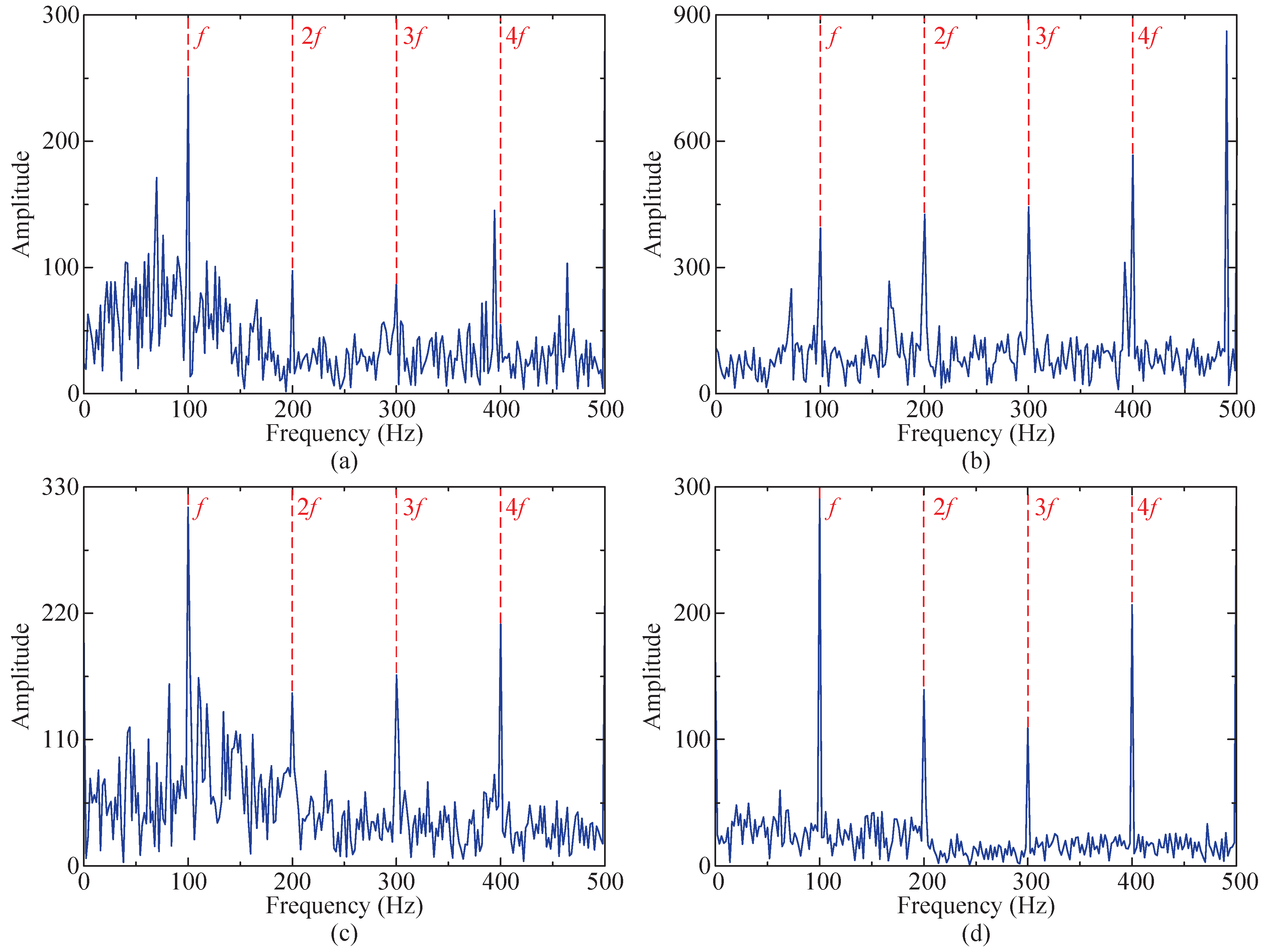 Sensors 24 04638 g011