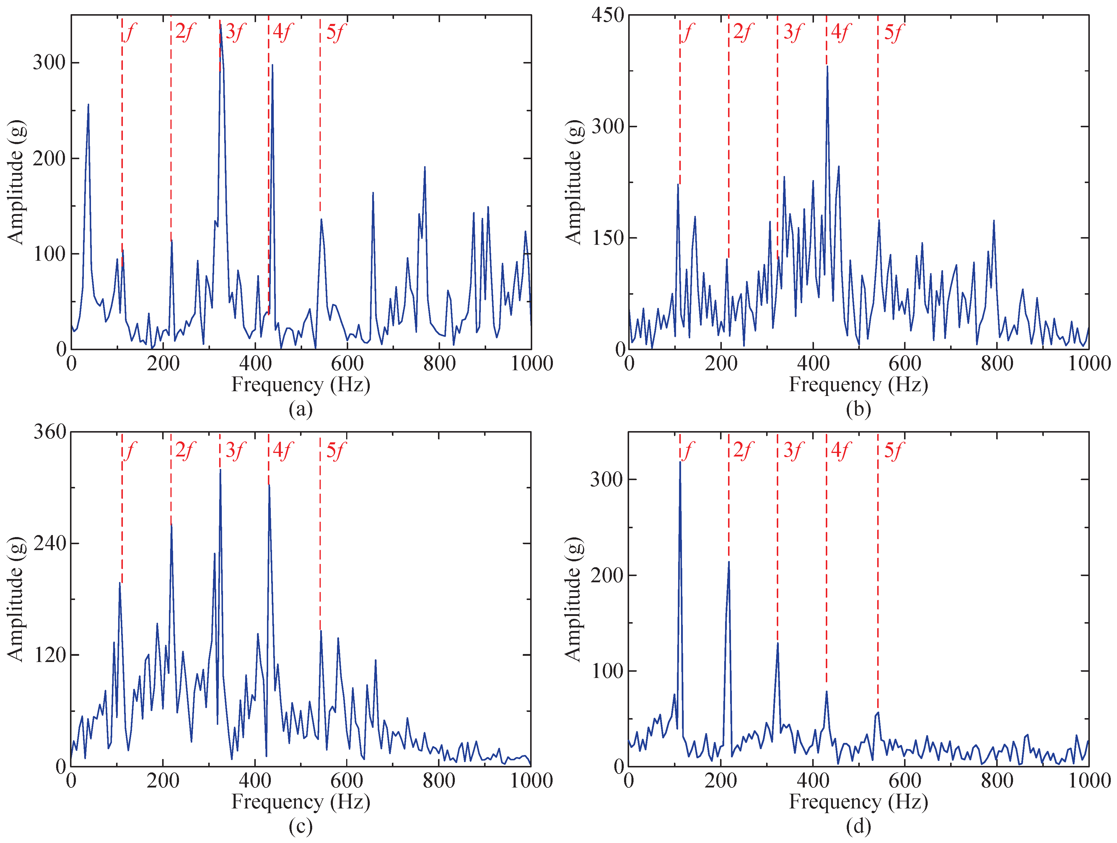 Sensors 24 04638 g023