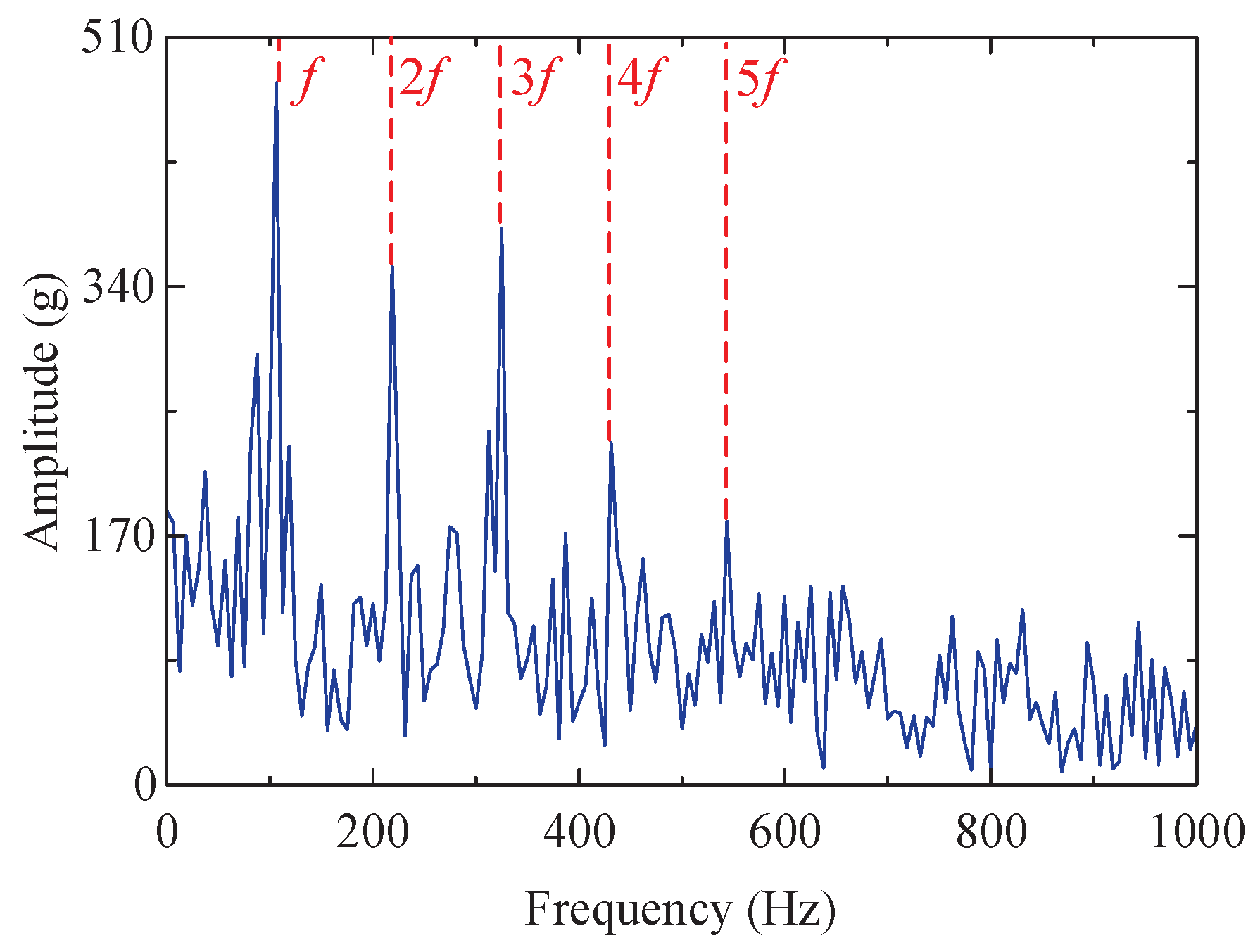 Sensors 24 04638 g026