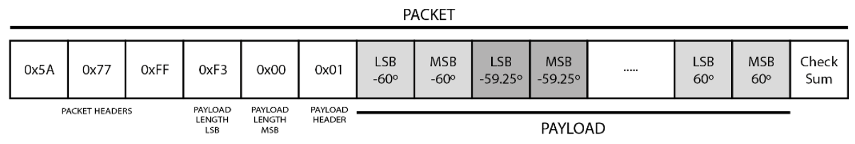 Sensors 24 04644 g005